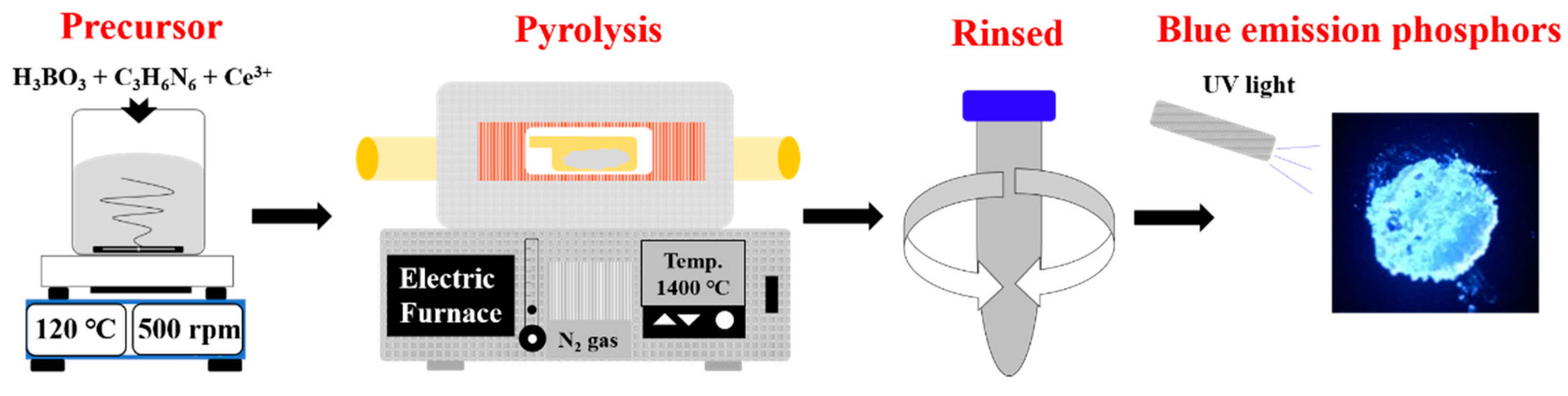 Materials 14 00193 g001 Materials 14 00193 g001