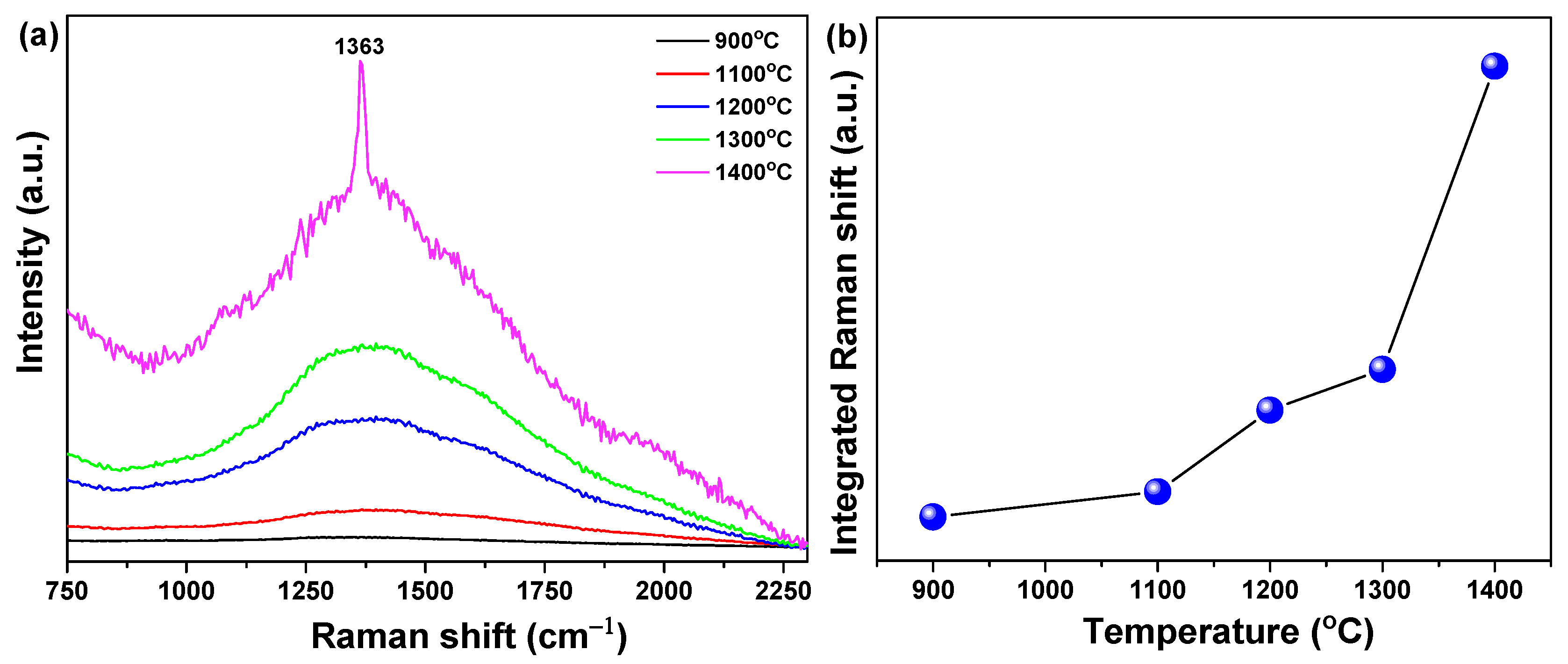Materials 14 00193 g003 Materials 14 00193 g003