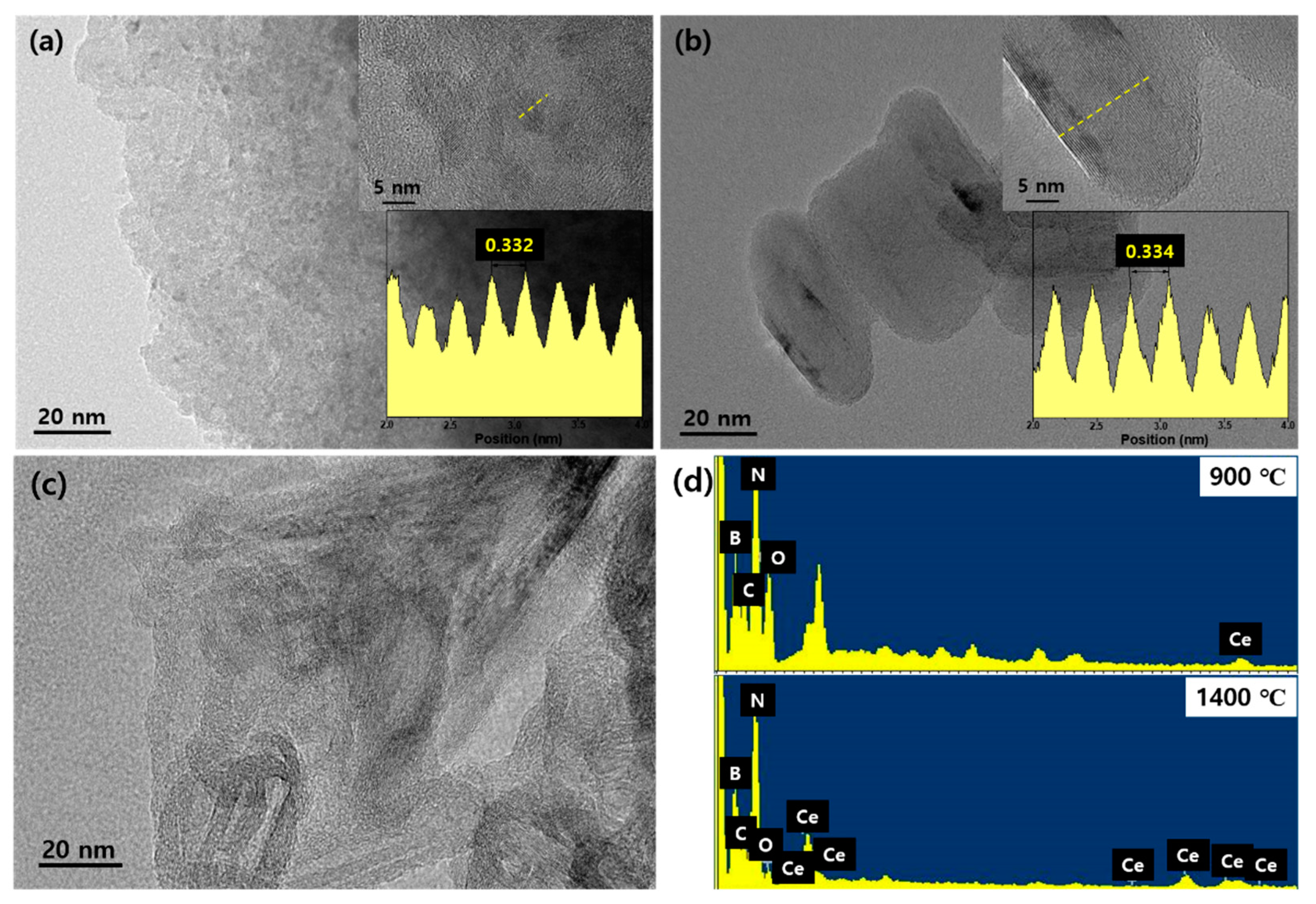 Materials 14 00193 g004 Materials 14 00193 g004