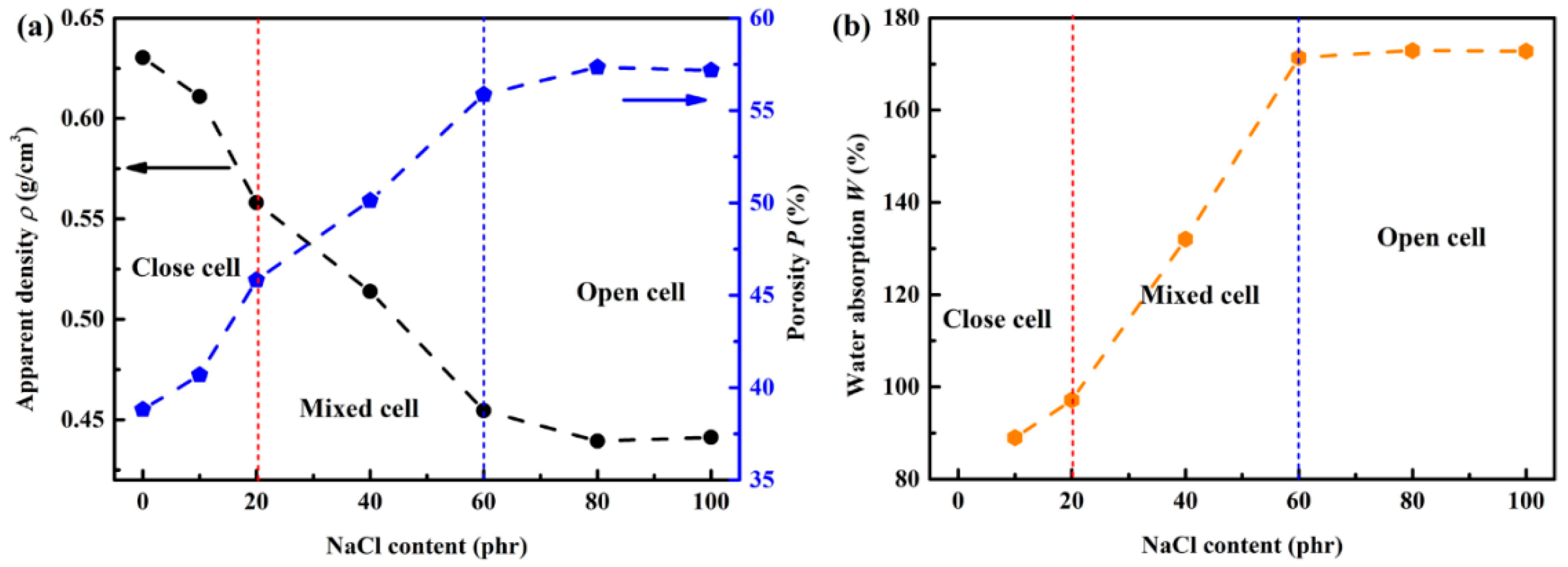Materials 14 00195 g002 550