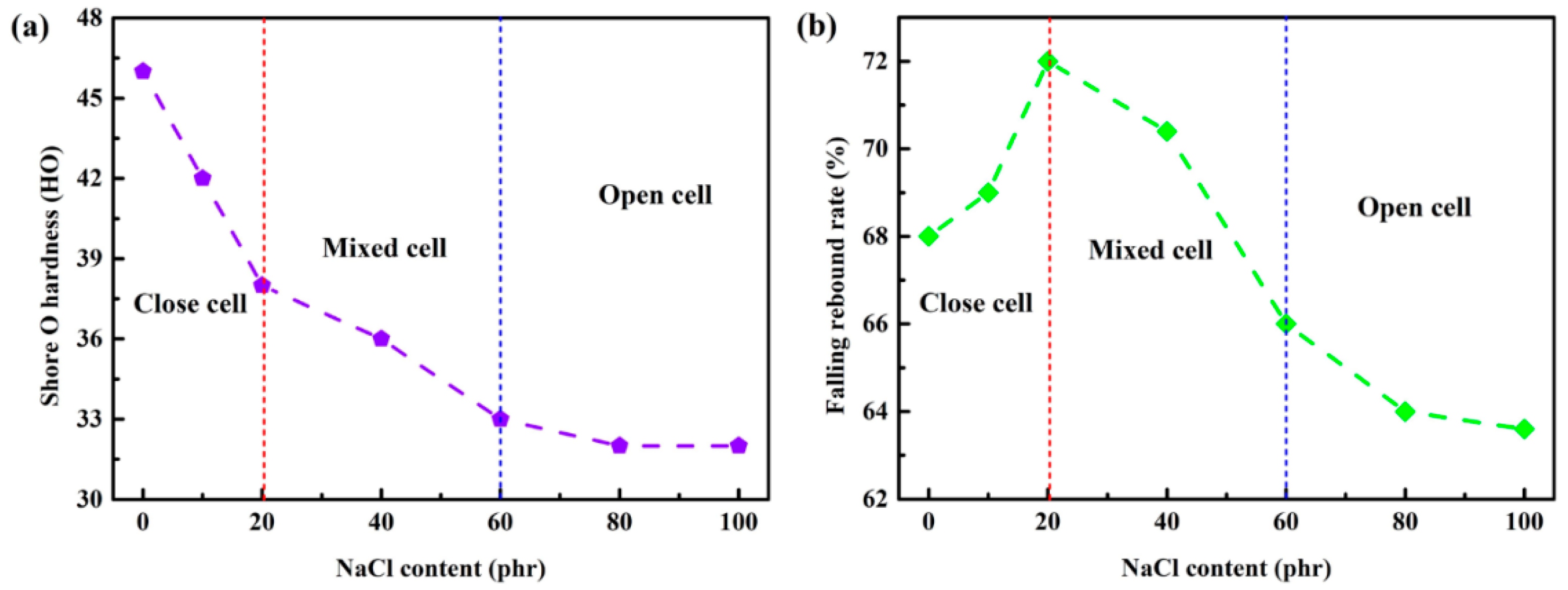 Materials 14 00195 g003 550