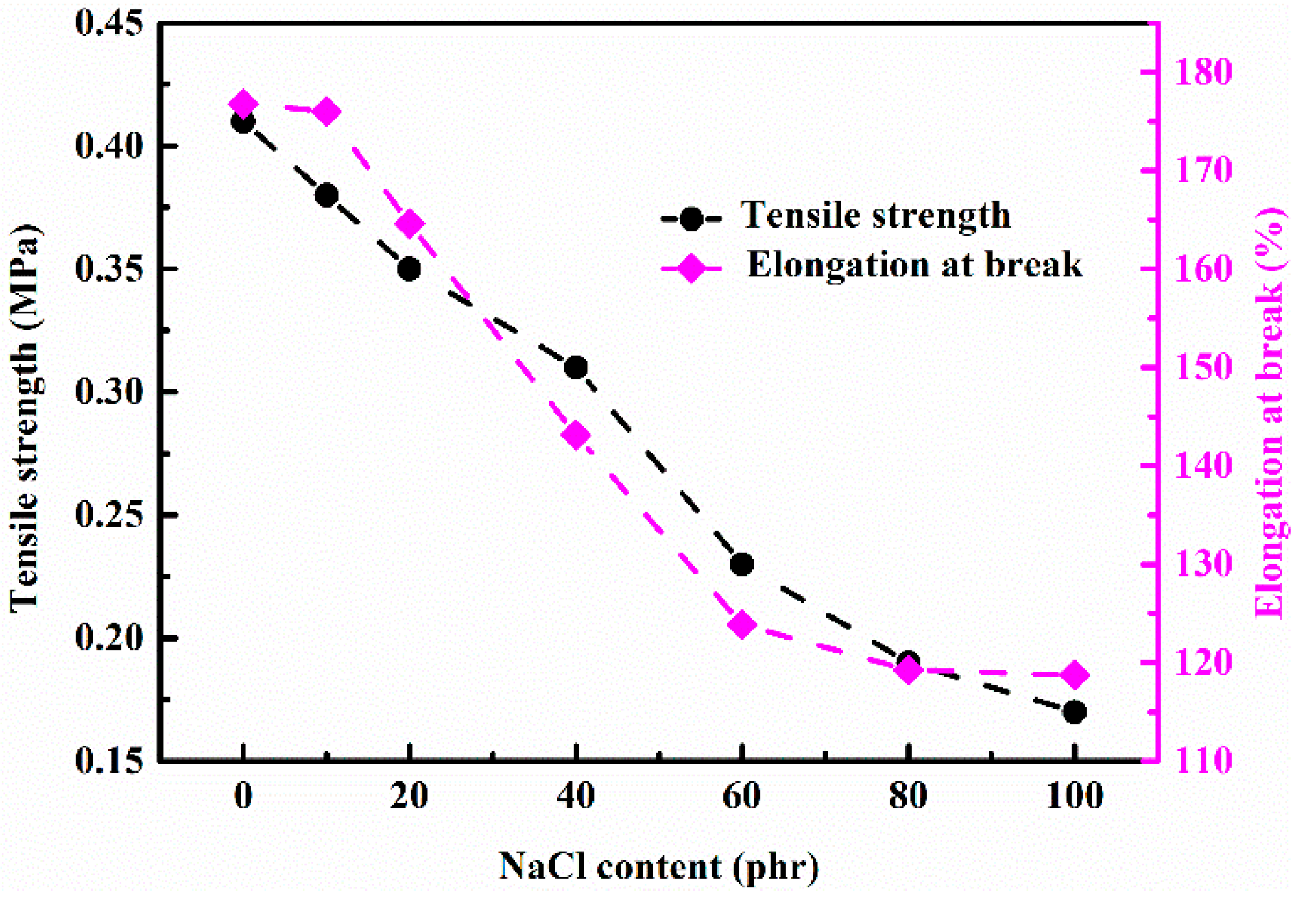 Materials 14 00195 g004 550
