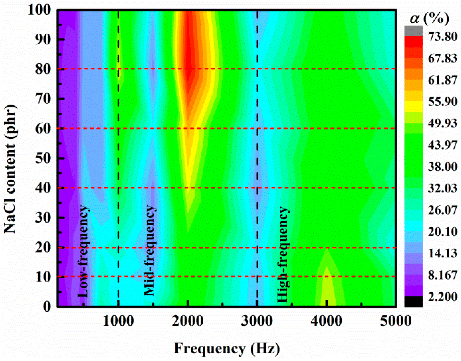 Materials 14 00195 g005 550