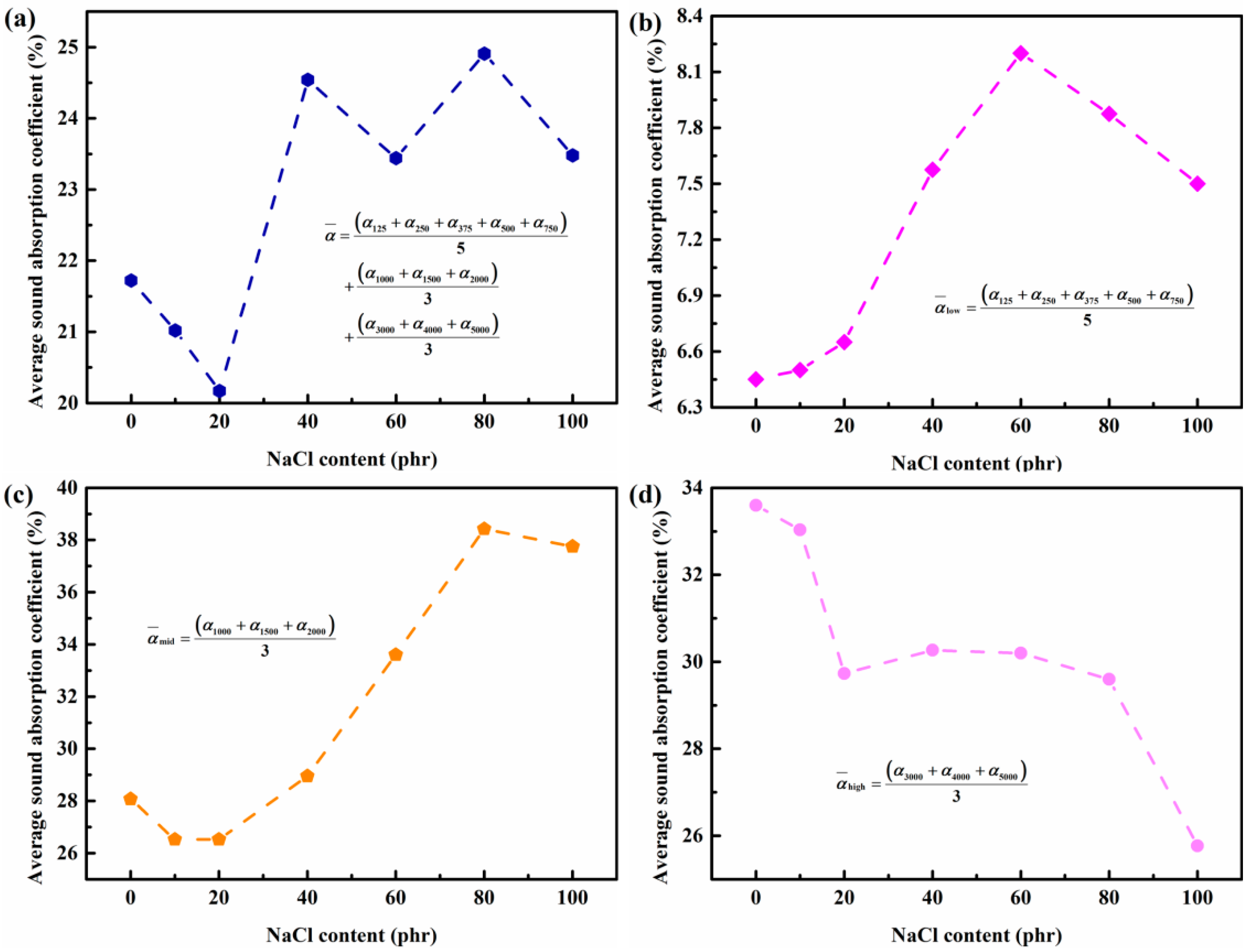 Materials 14 00195 g006 550