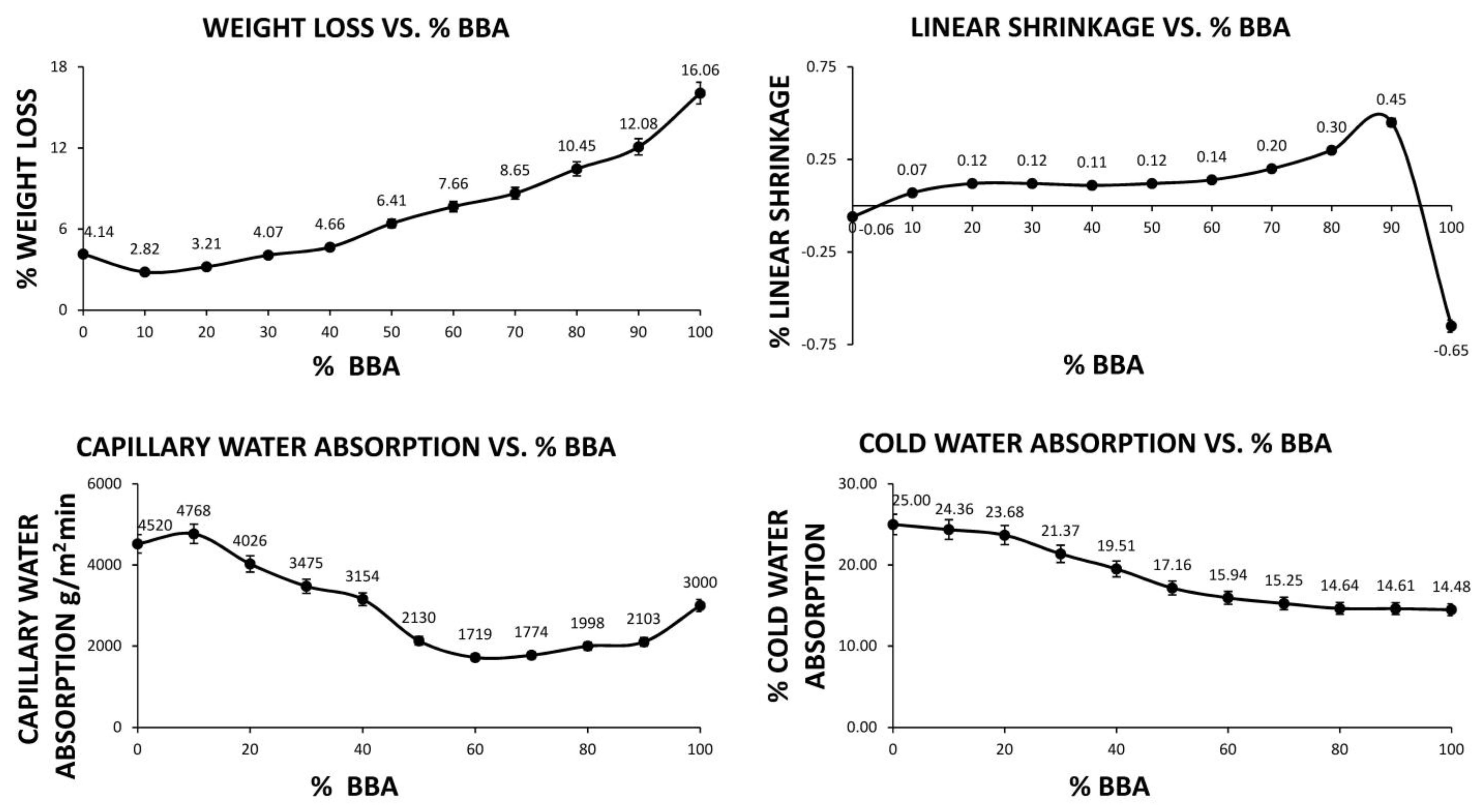 Materials 14 00199 g003