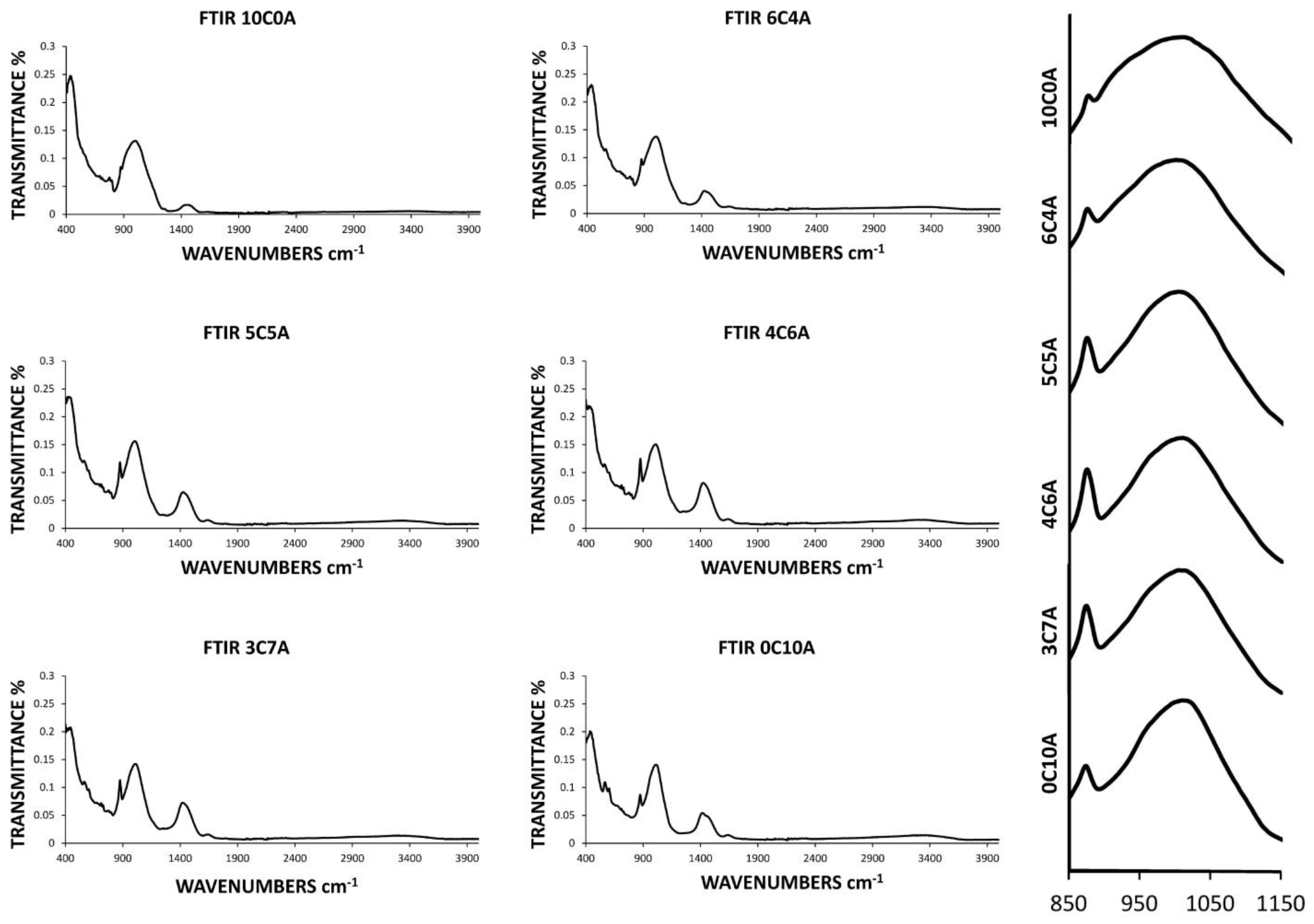 Materials 14 00199 g007
