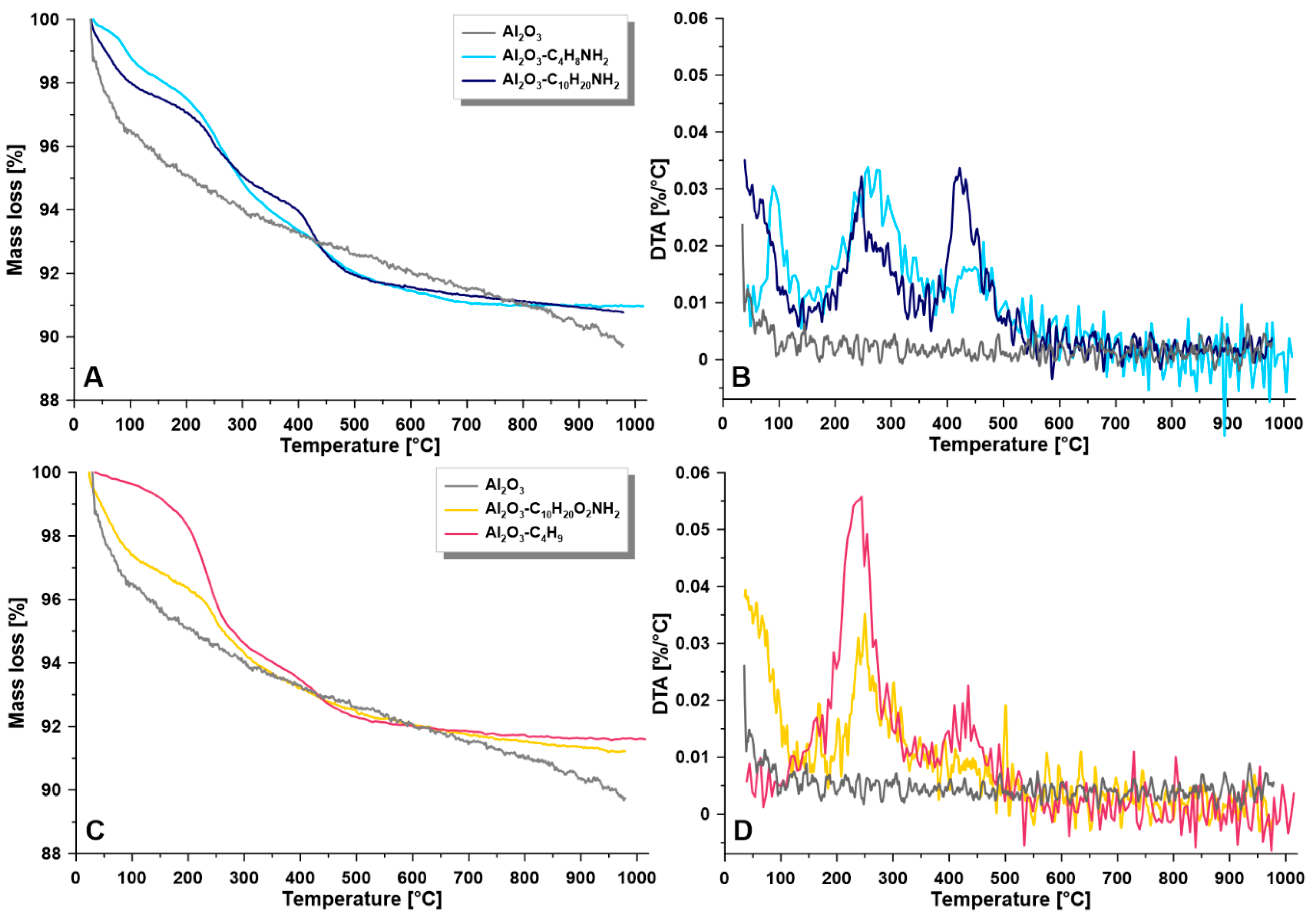Materials 14 00201 g004 Materials 14 00201 g004