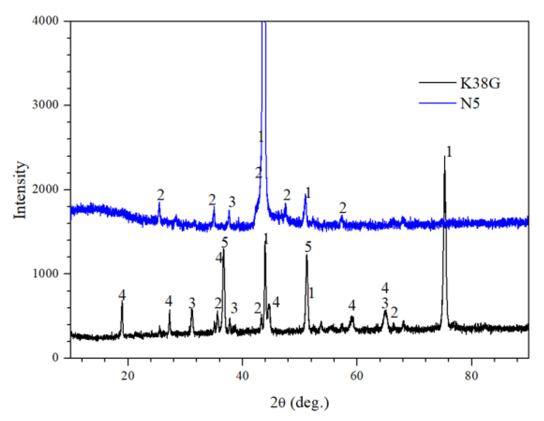 Materials 14 00202 g003 Materials 14 00202 g003