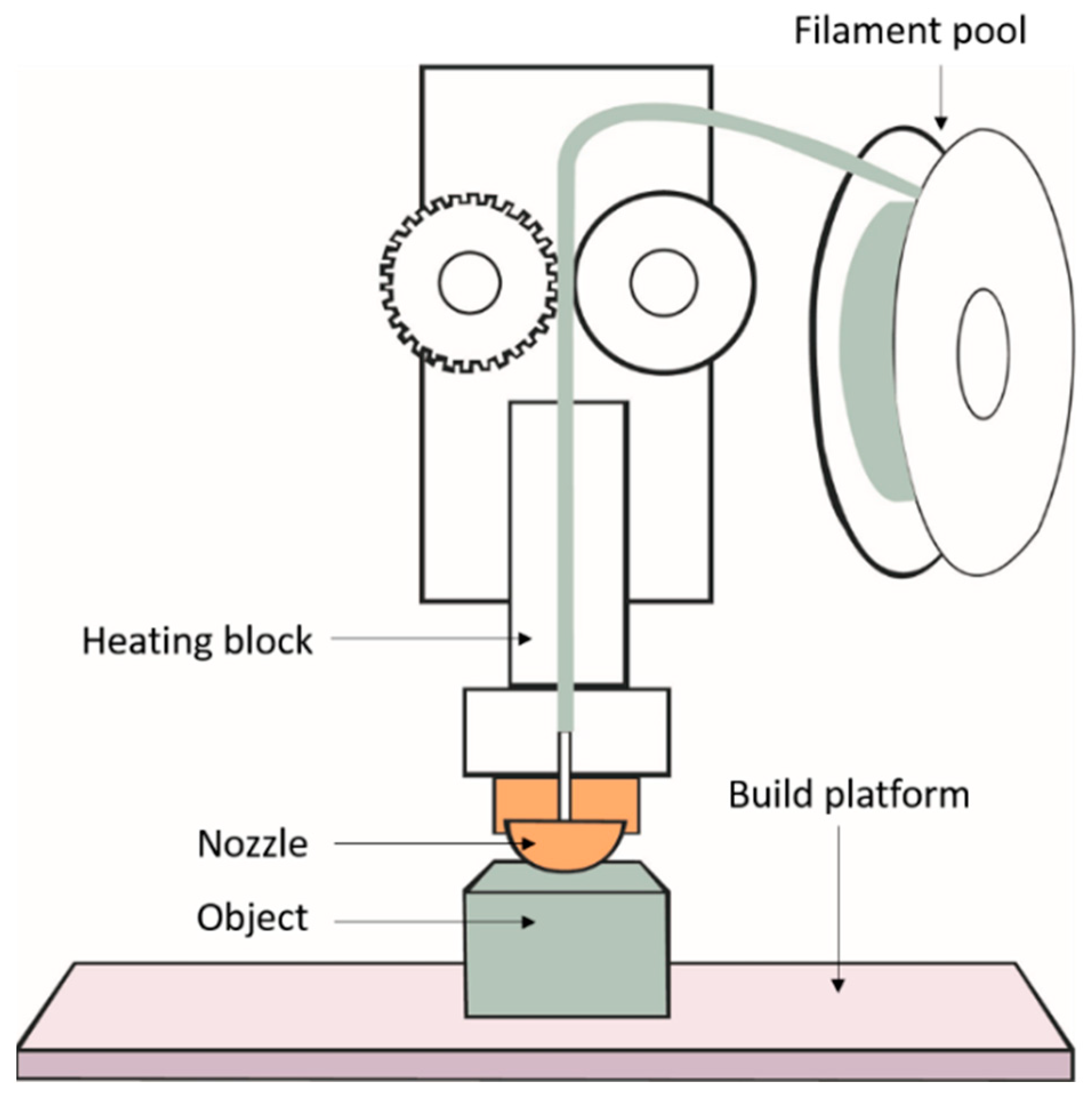 Materials 14 00203 g003 Materials 14 00203 g003