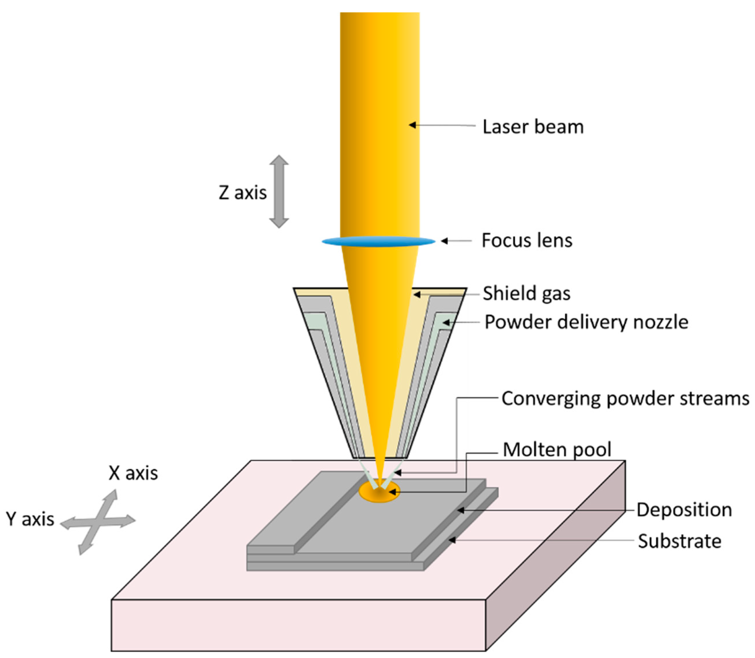 Materials Free Full Text Application Of Spectroscopy In Additive Manufacturing Html Materials Free Full Text Application Of Spectroscopy In Additive Manufacturing Html