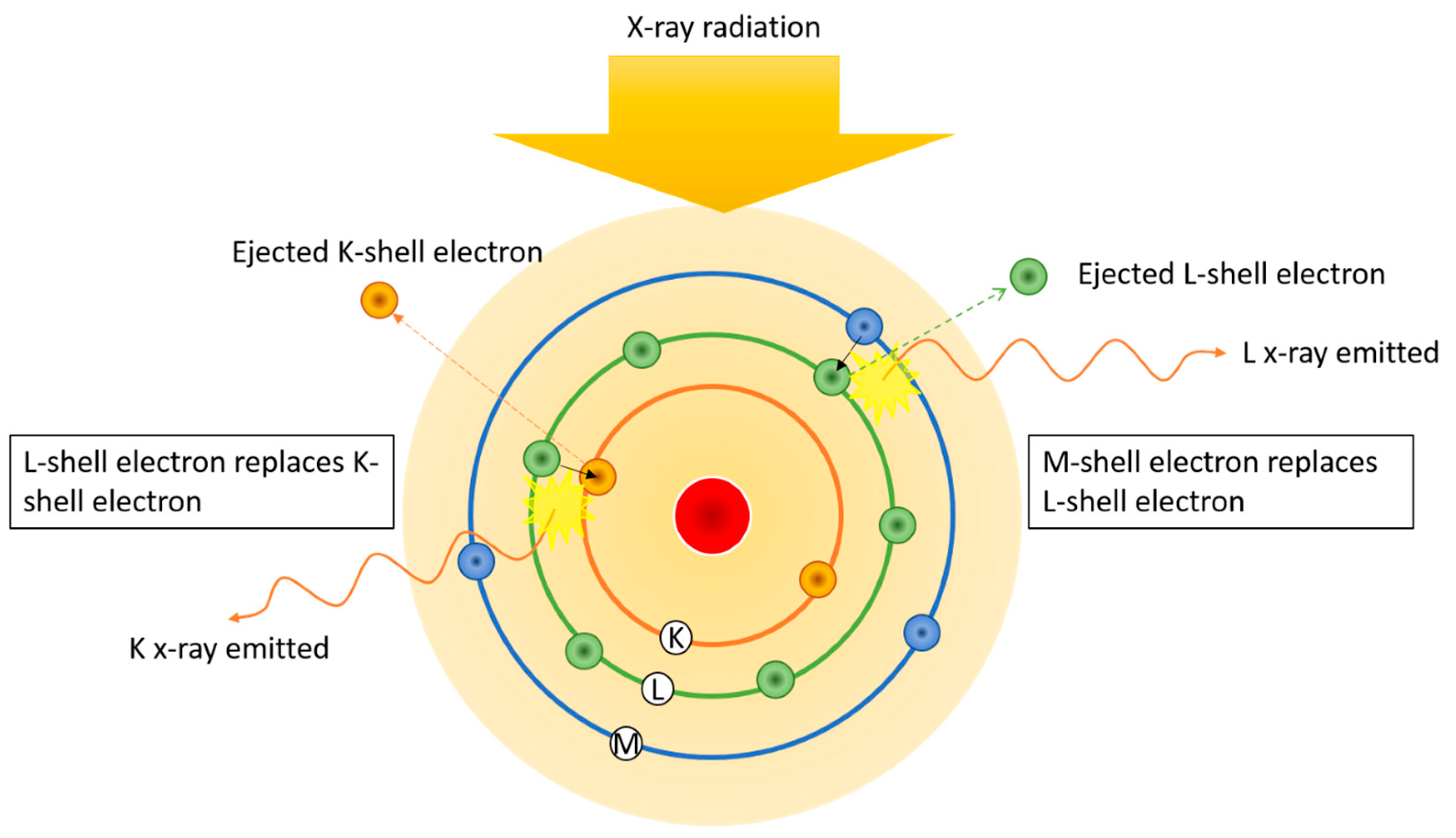 Materials Free Full Text Application Of Spectroscopy In Additive Manufacturing Html