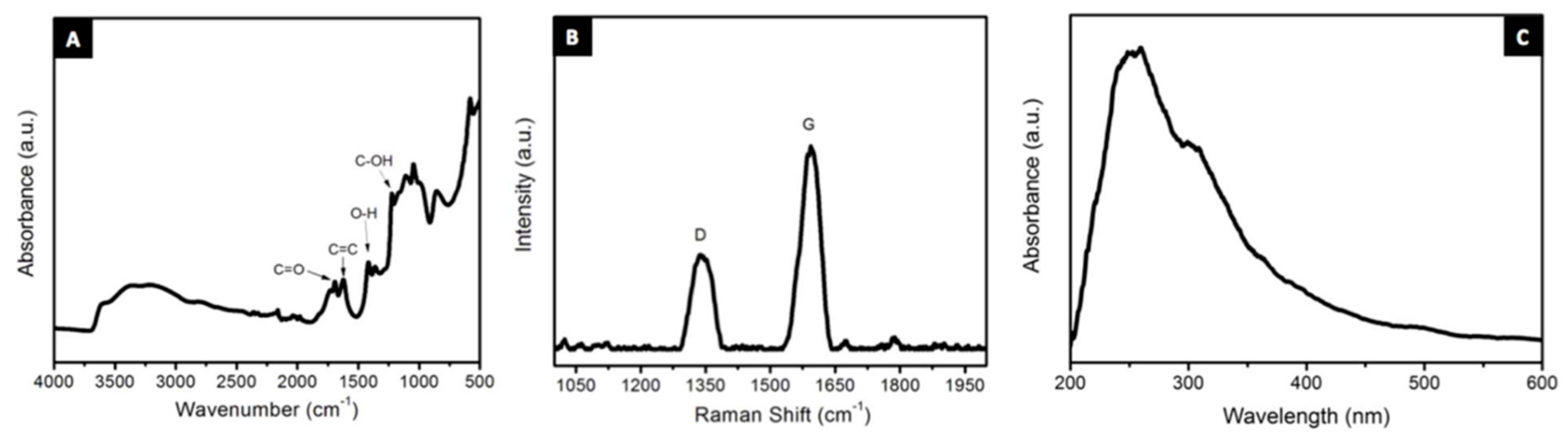 Materials 14 00203 g018 Materials 14 00203 g018