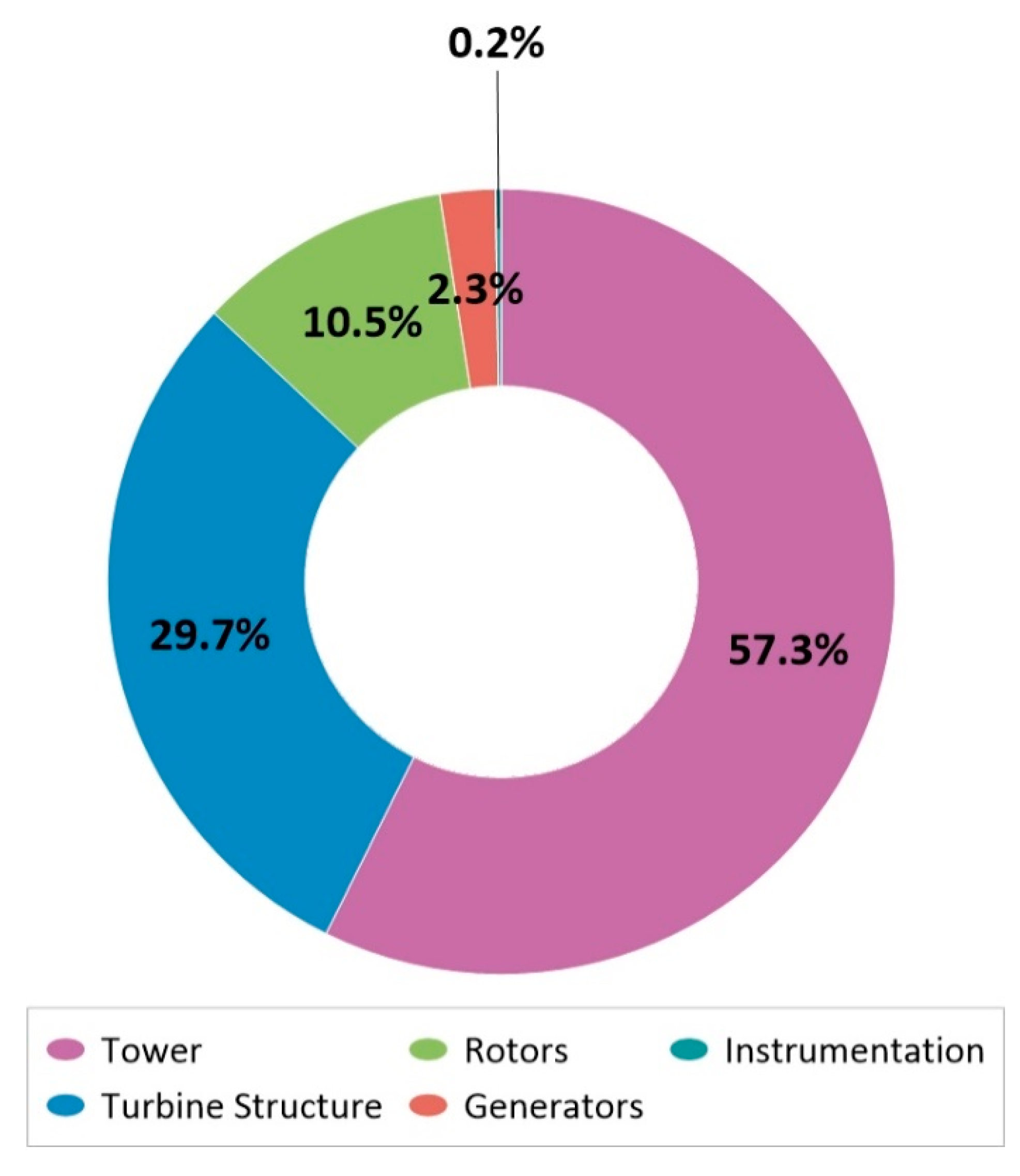 Materials 14 00204 g001
