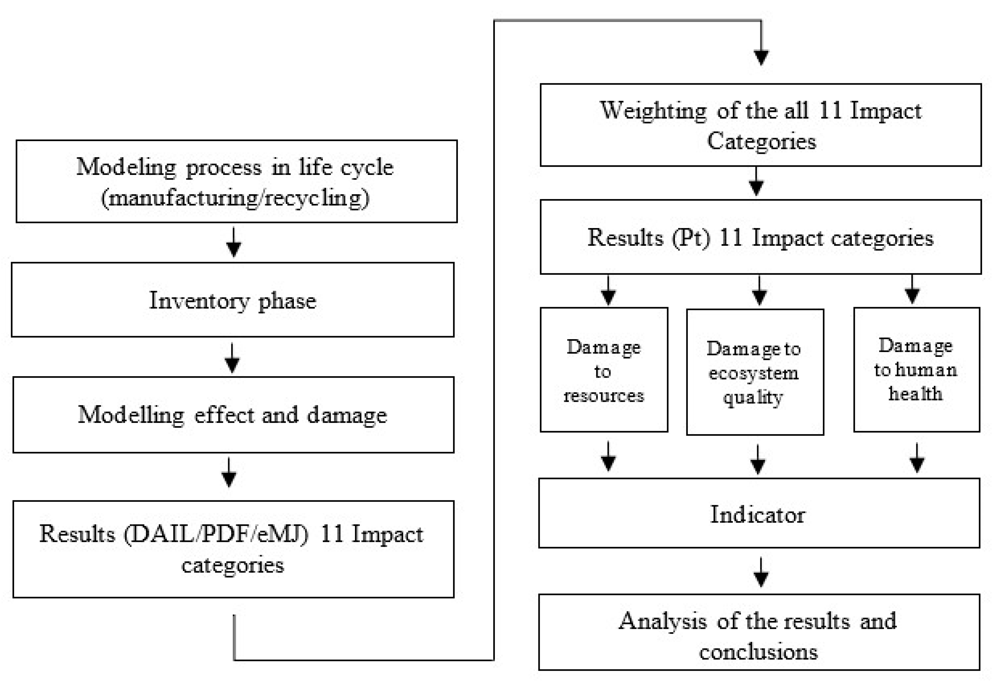 Materials 14 00204 g003