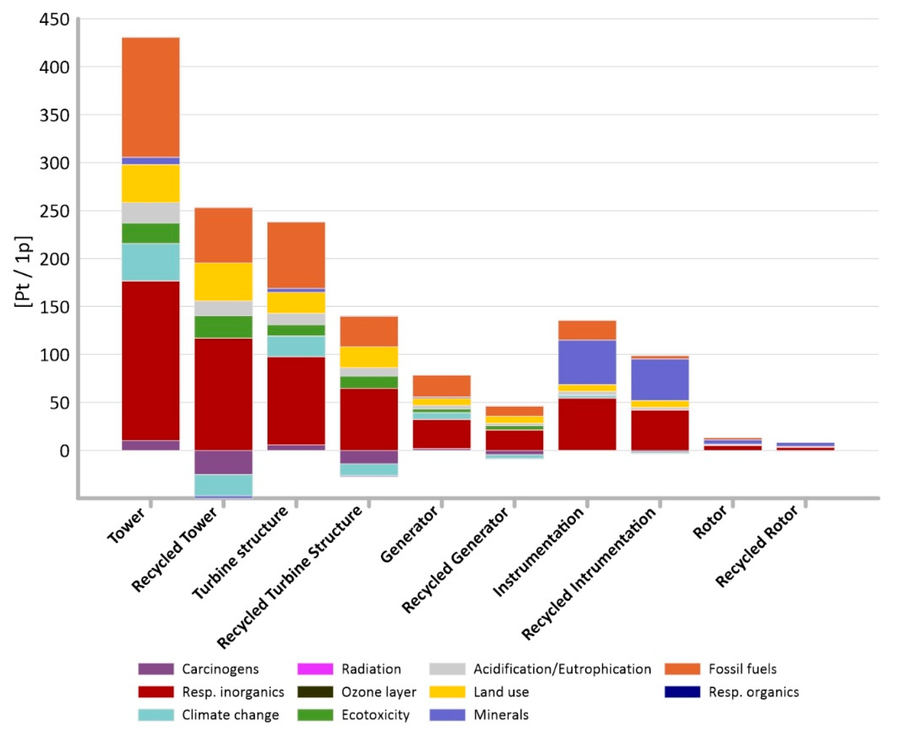 Materials 14 00204 g004