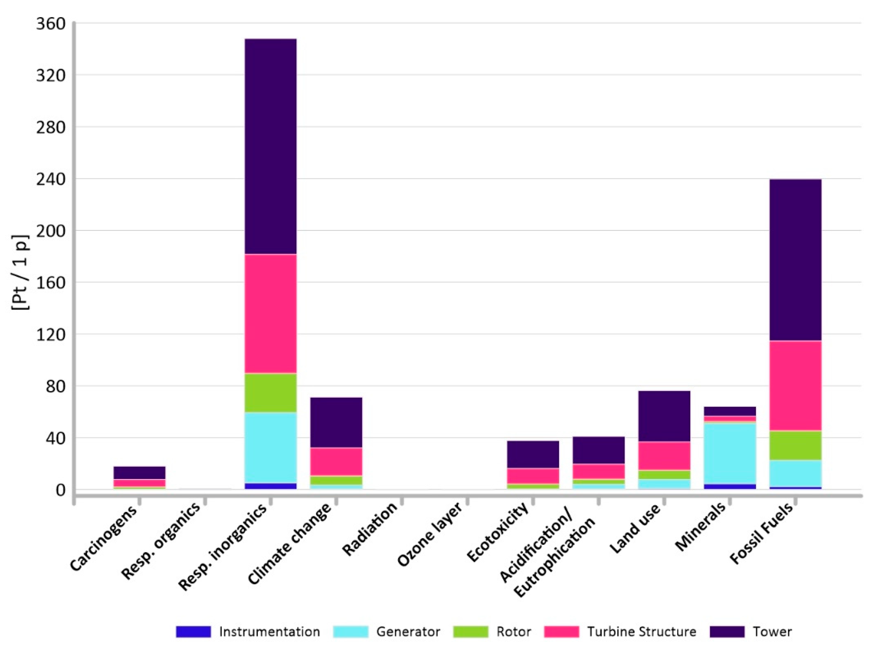 Materials 14 00204 g005