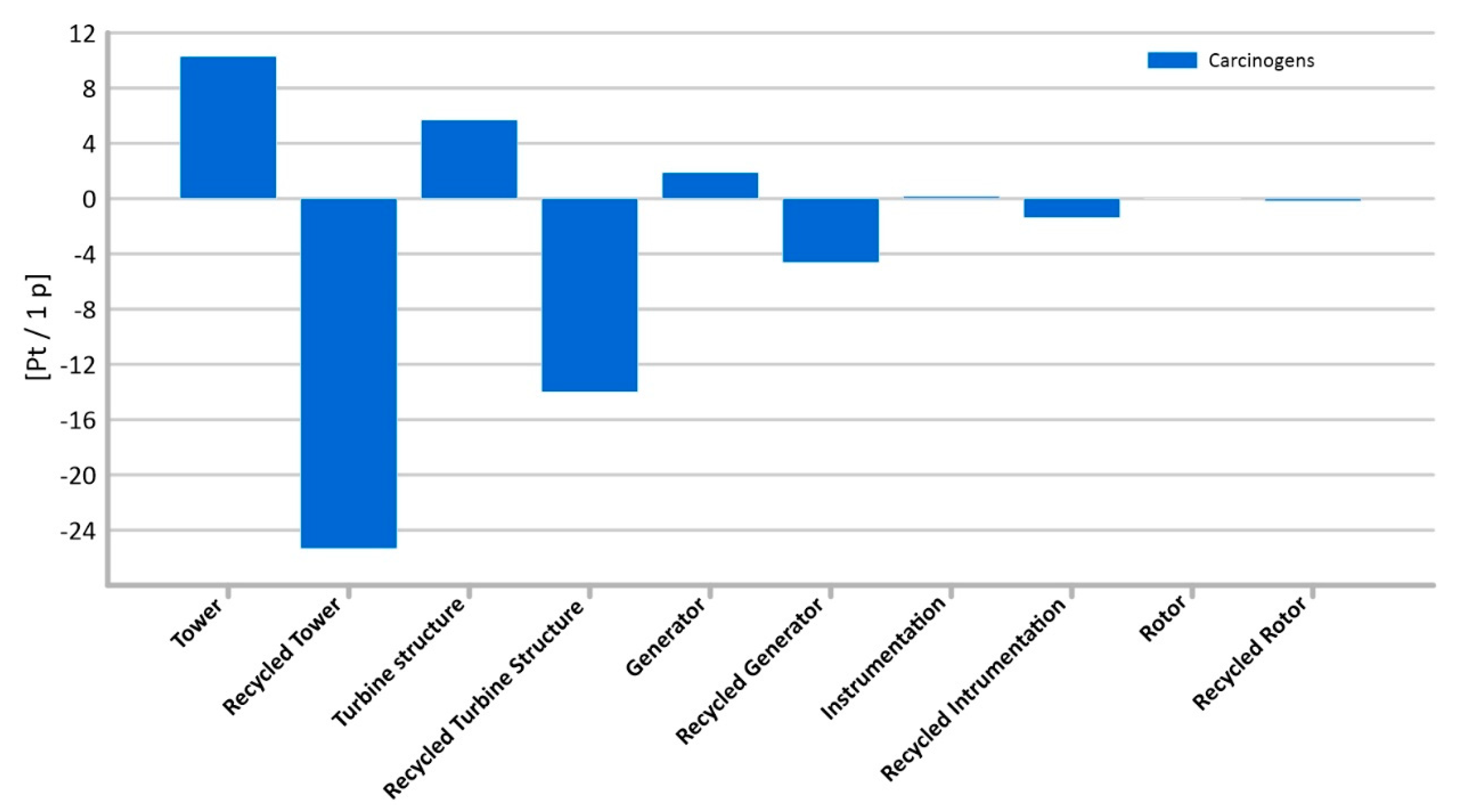 Materials 14 00204 g007