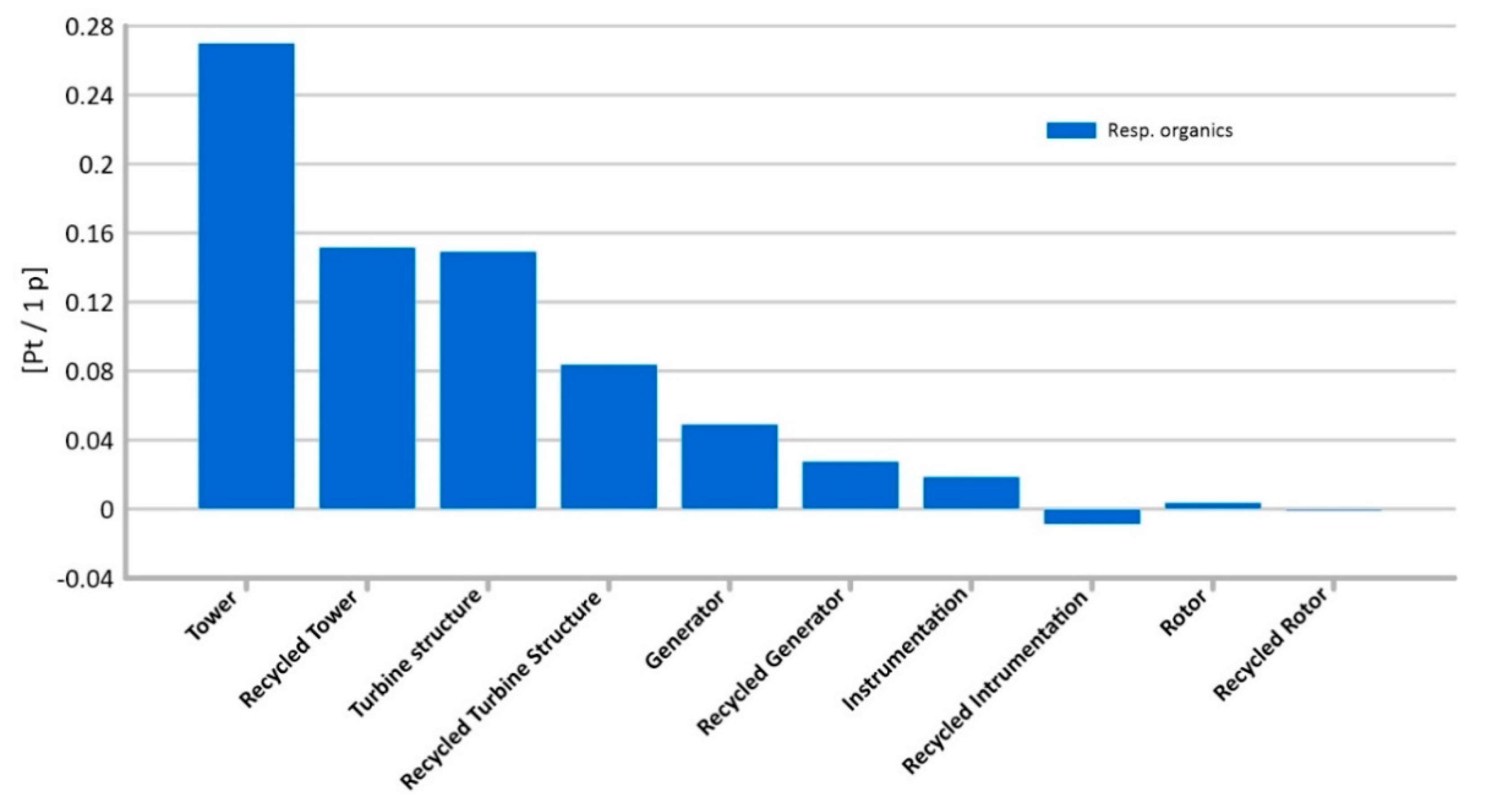 Materials 14 00204 g008