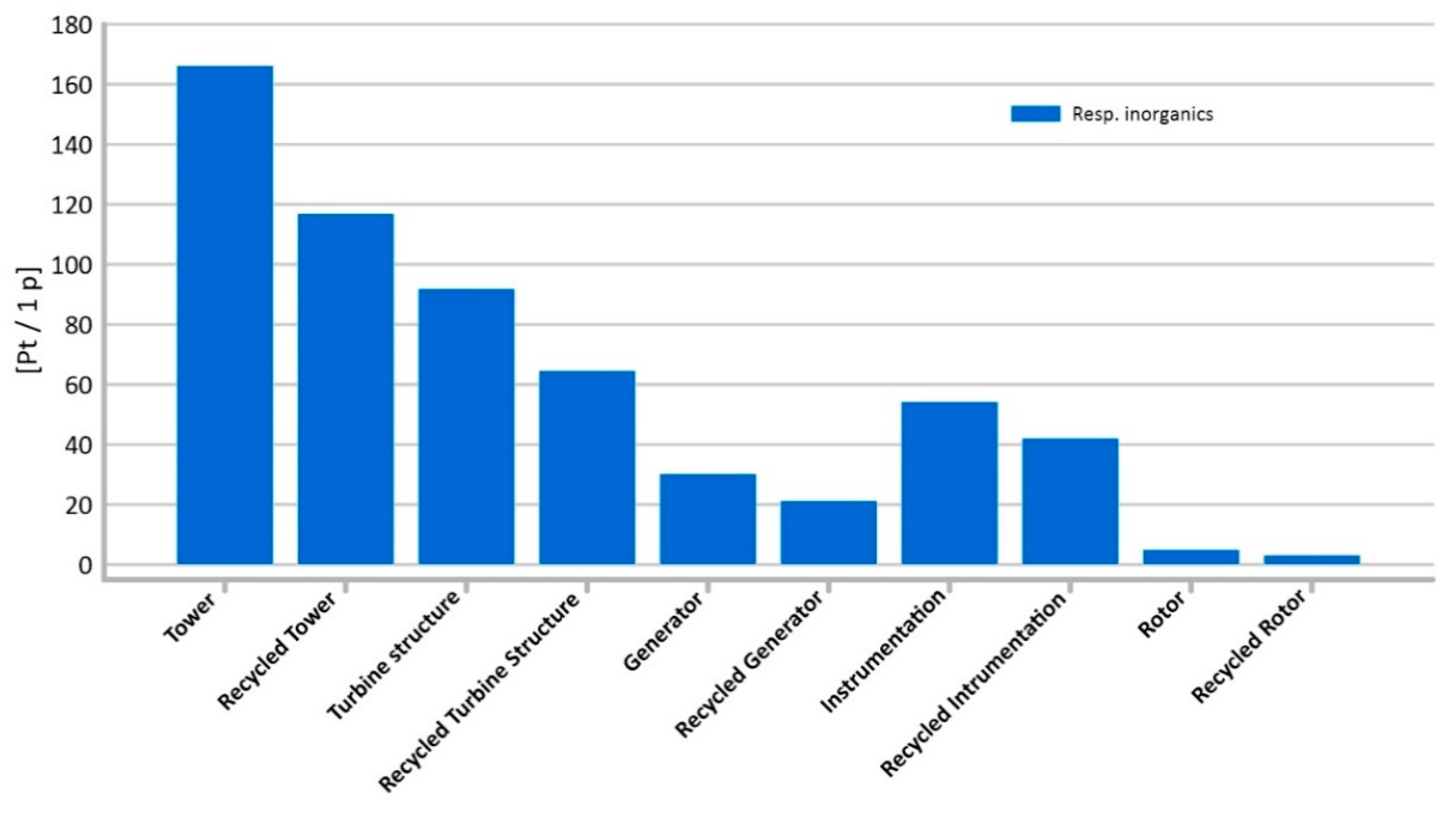 Materials 14 00204 g009