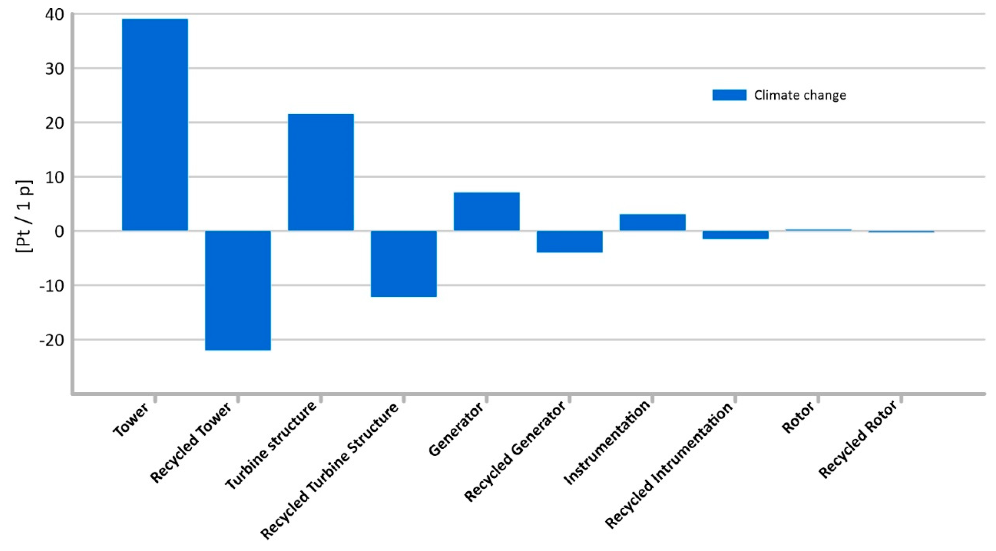 Materials 14 00204 g010