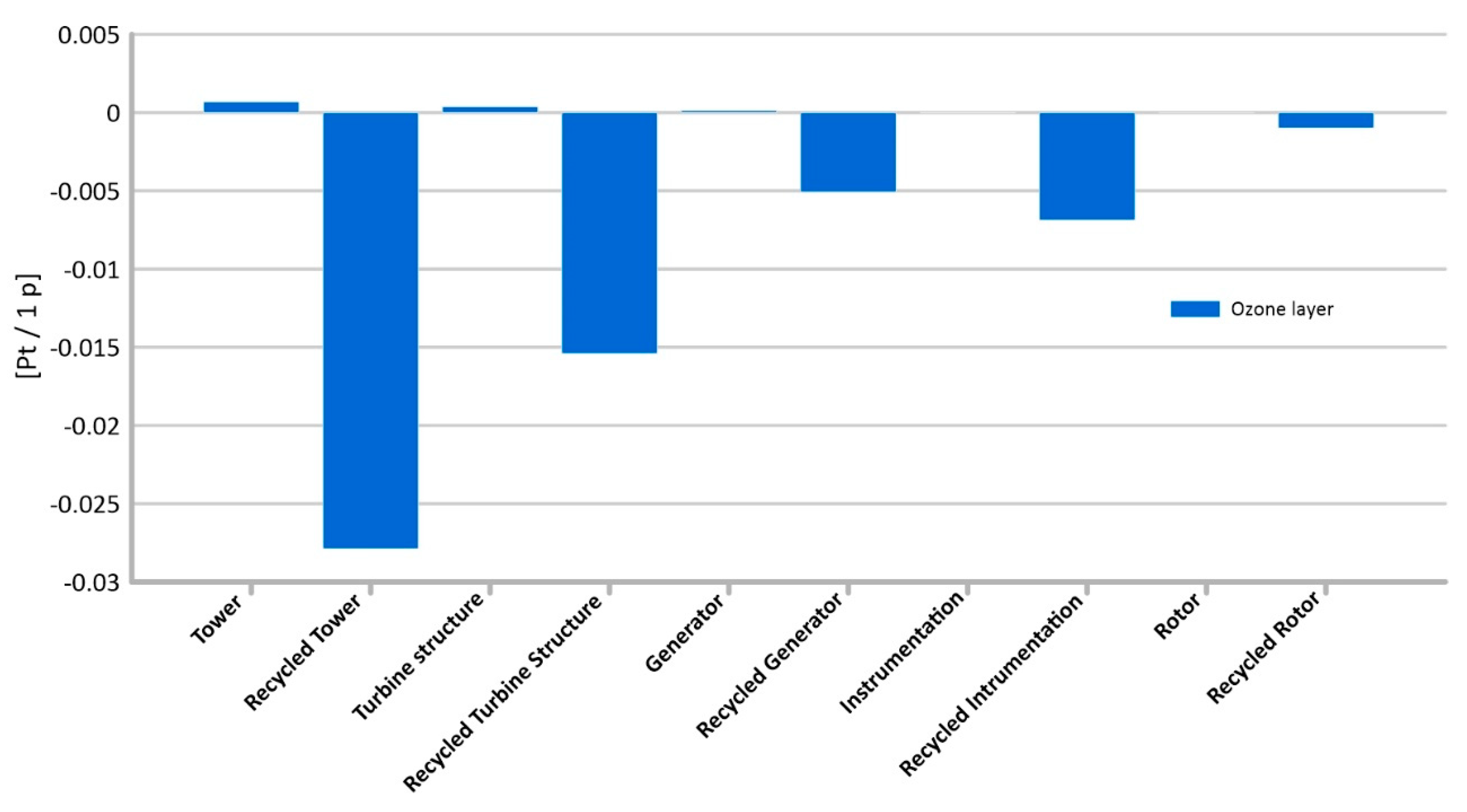 Materials 14 00204 g011