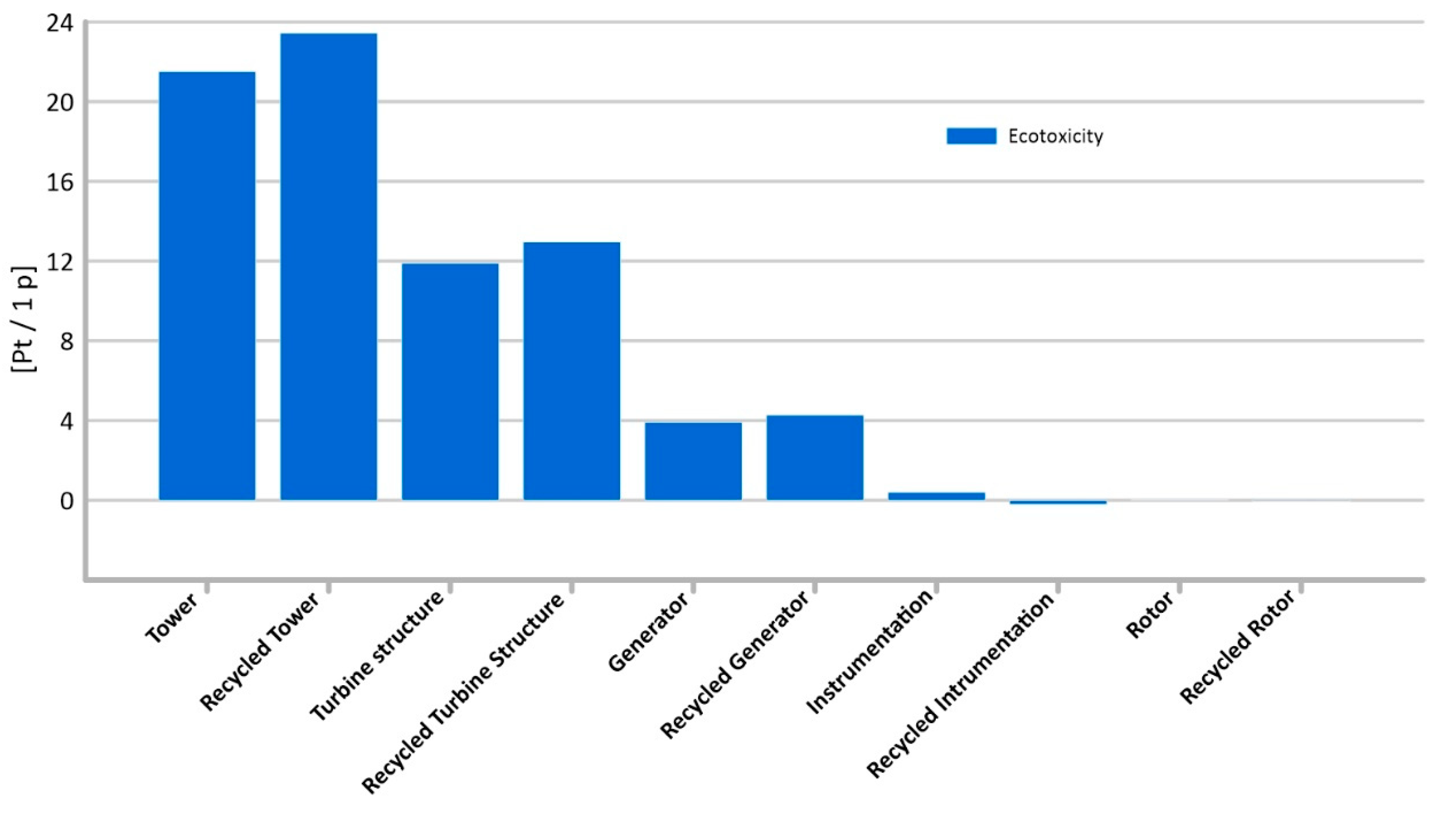 Materials 14 00204 g012