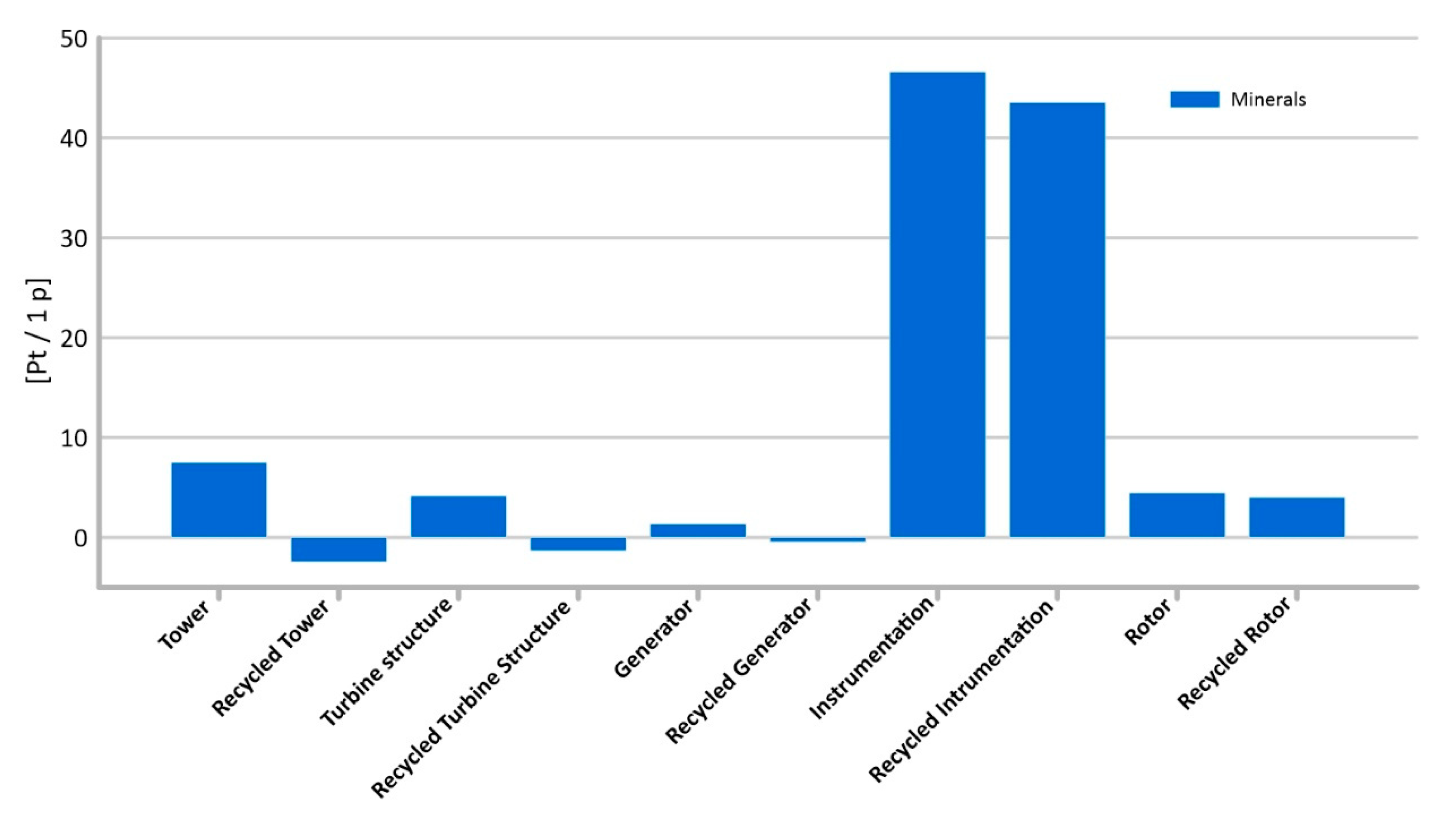 Materials 14 00204 g015