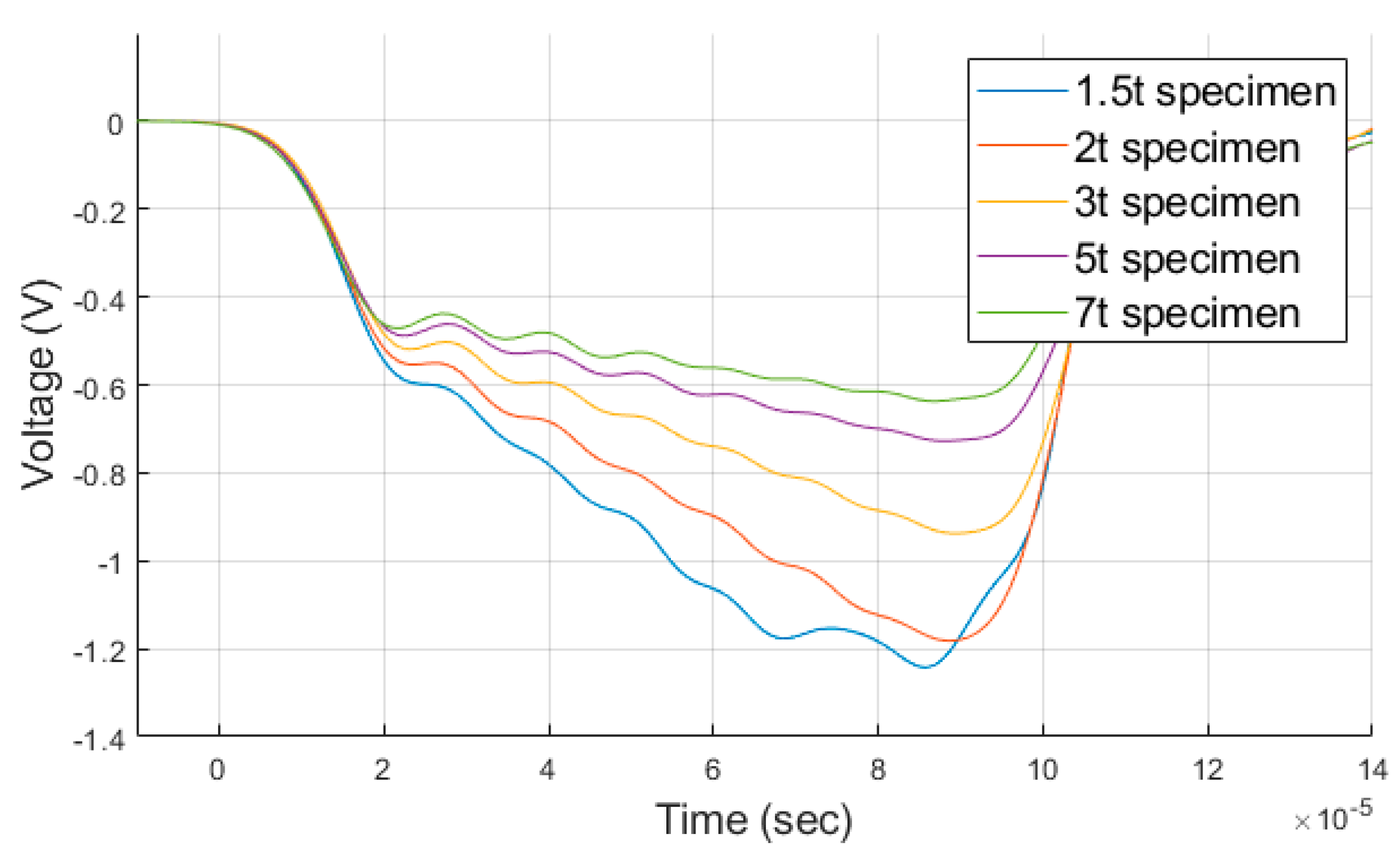 Materials 14 00205 g007 Materials 14 00205 g007
