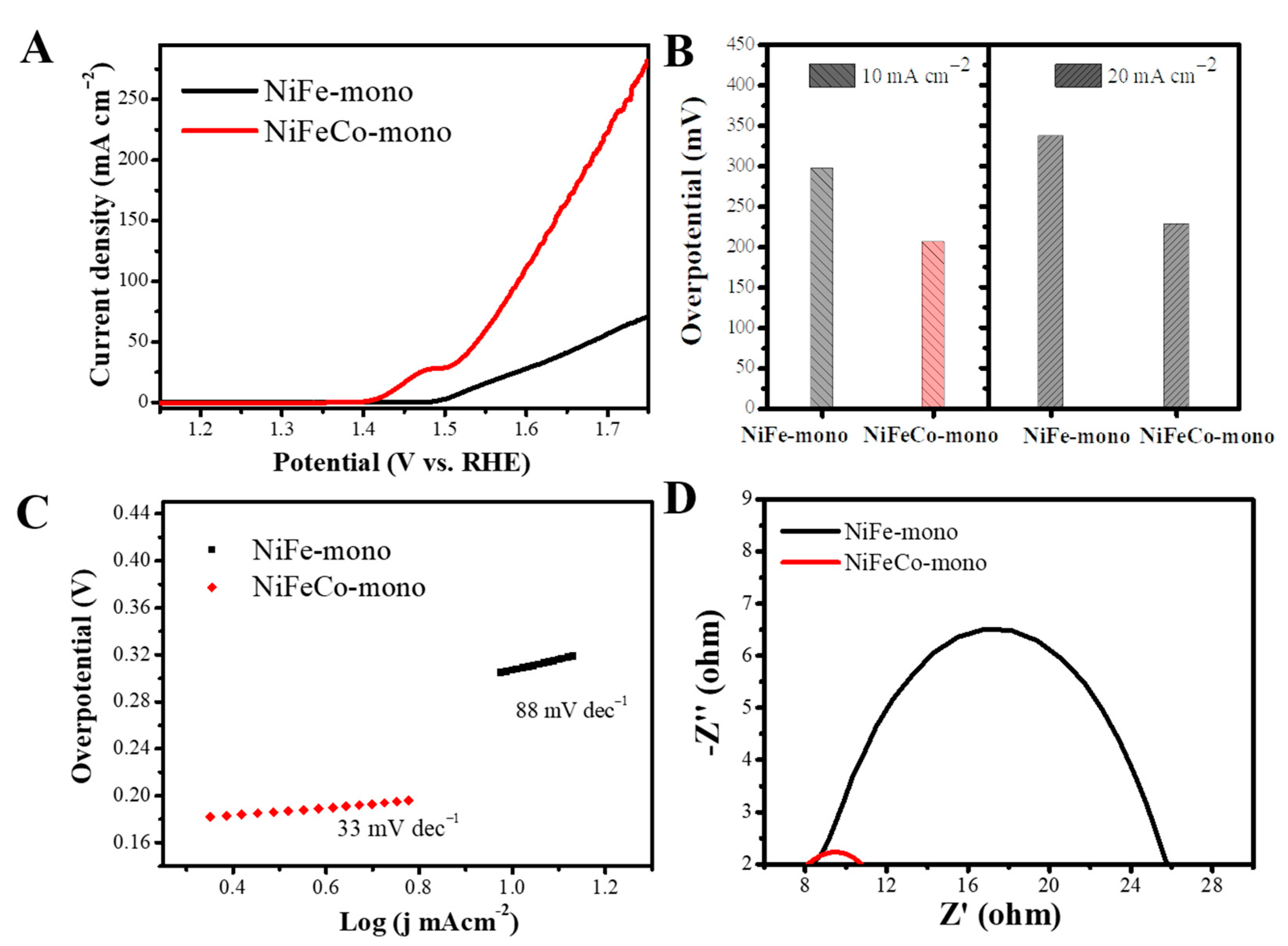 Materials 14 00207 g002 Materials 14 00207 g002
