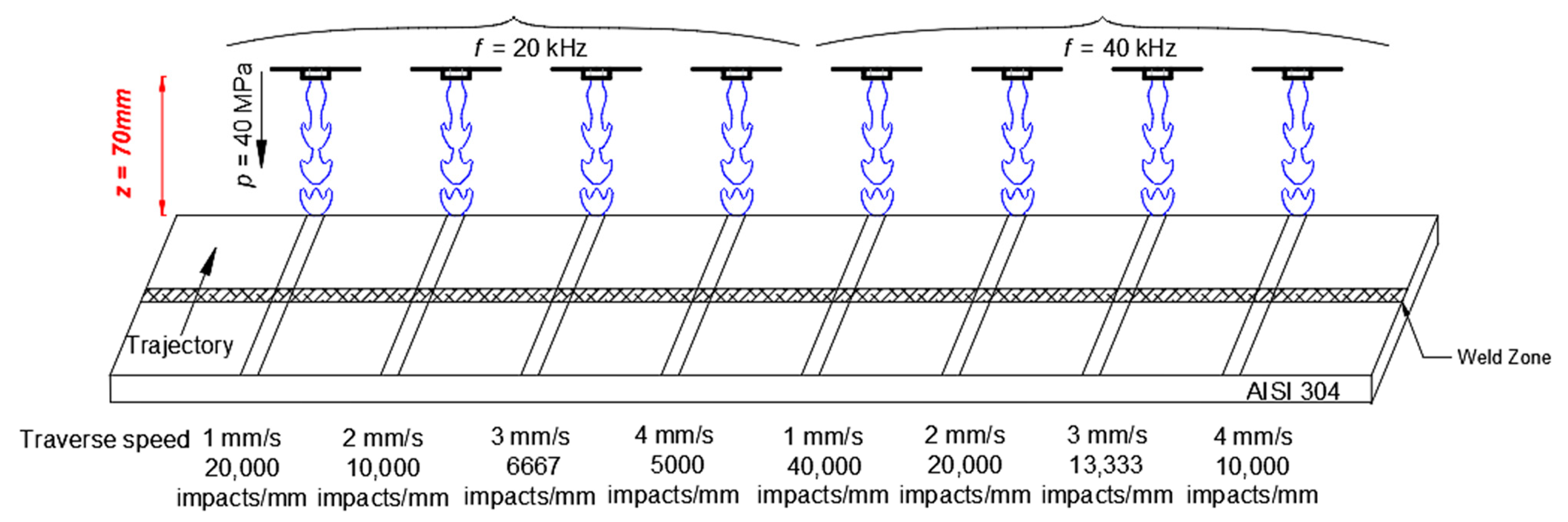 Materials 14 00210 g001 Materials 14 00210 g001