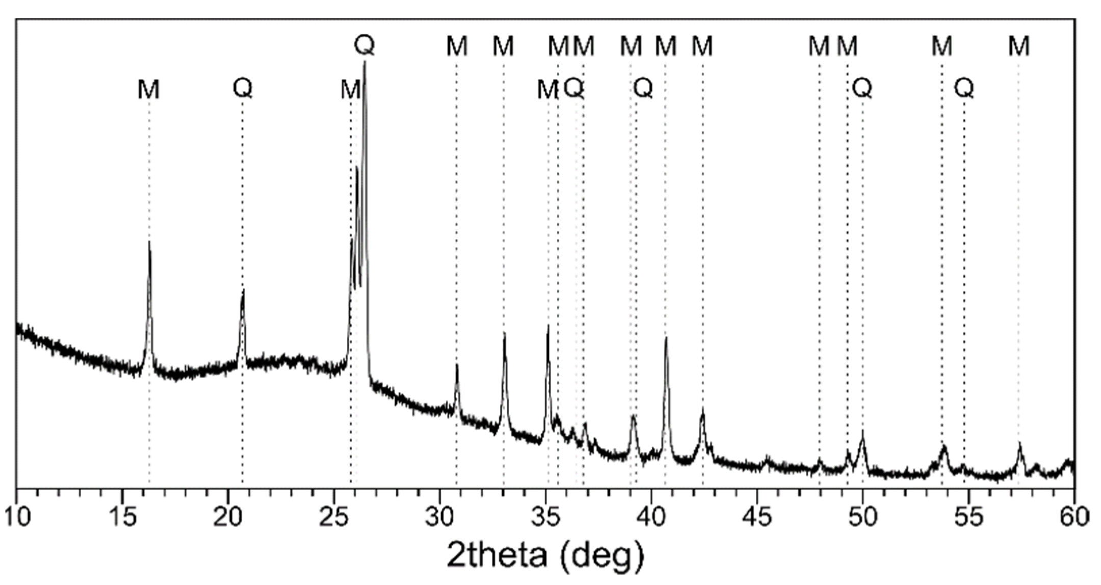 Materials 14 00214 g001