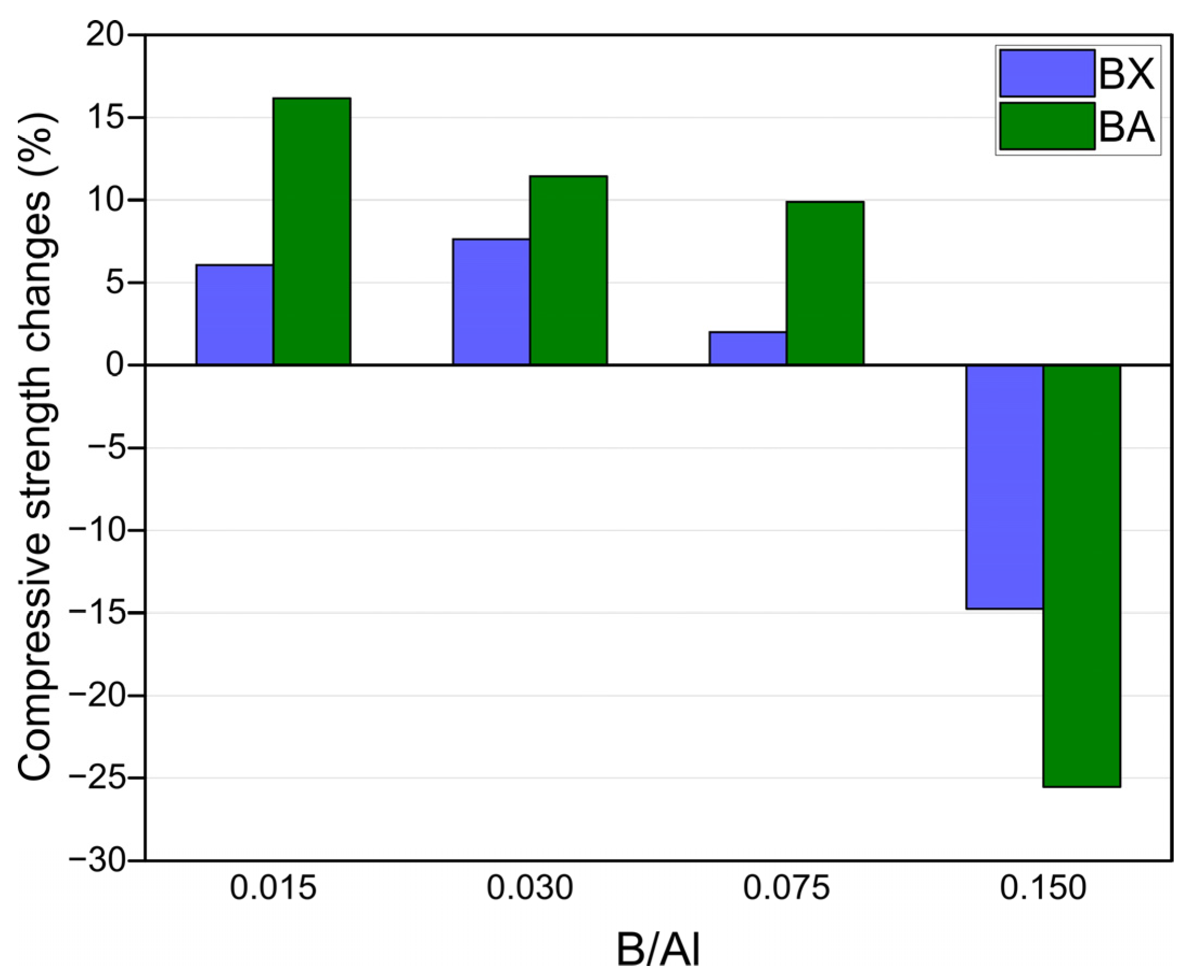 Materials 14 00214 g003