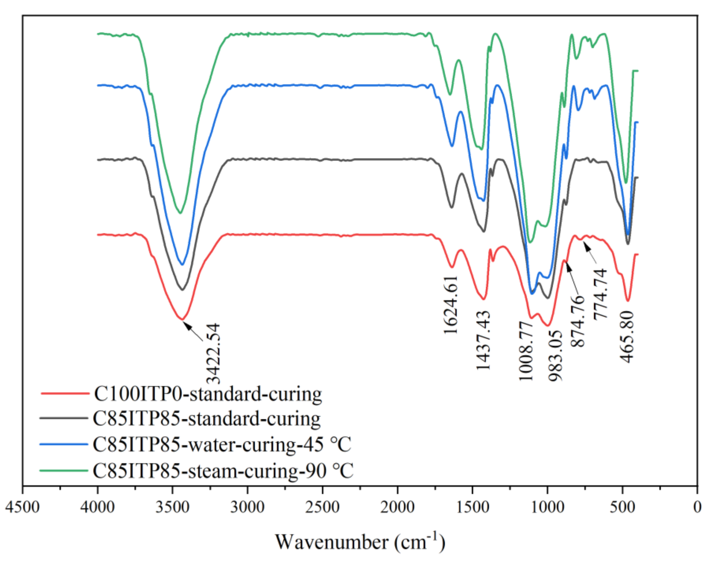 Materials 14 00215 g006 Materials 14 00215 g006