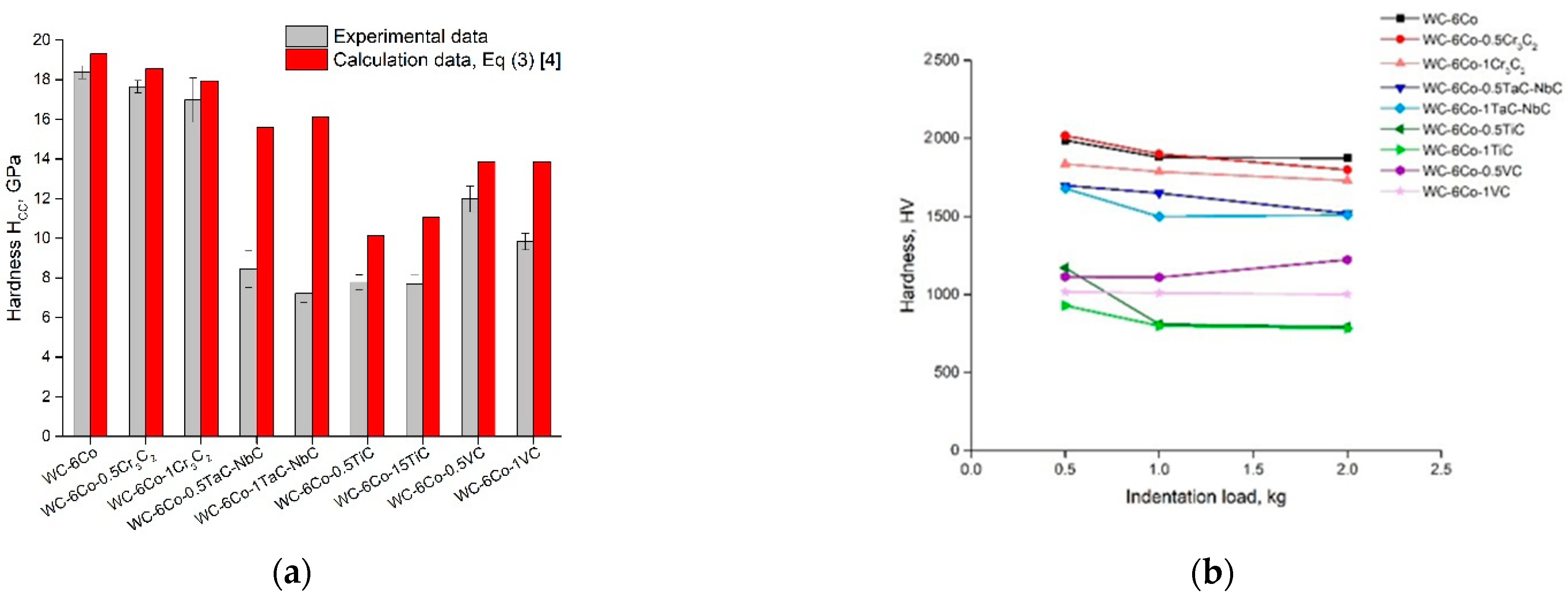 Materials 14 00217 g003 Materials 14 00217 g003