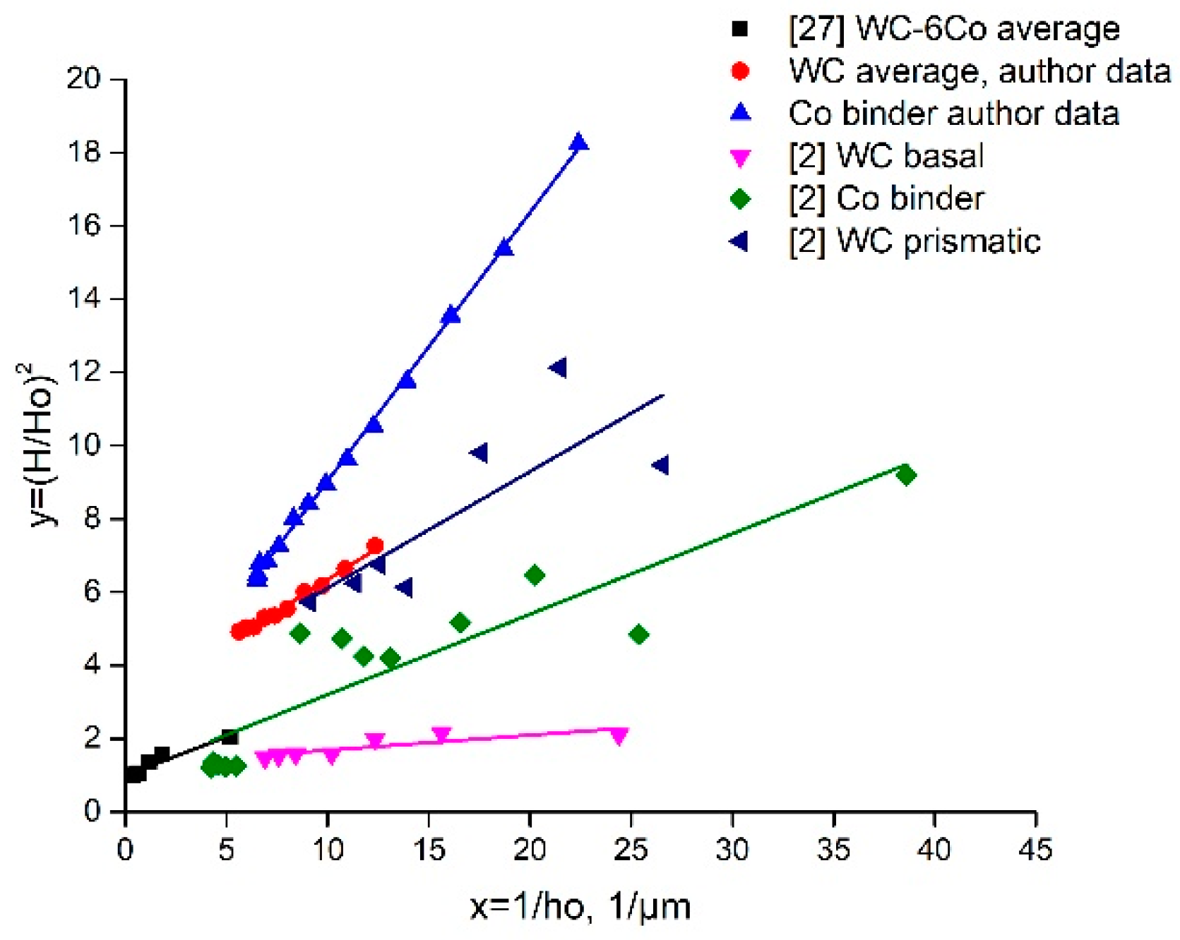 Materials 14 00217 g008 Materials 14 00217 g008