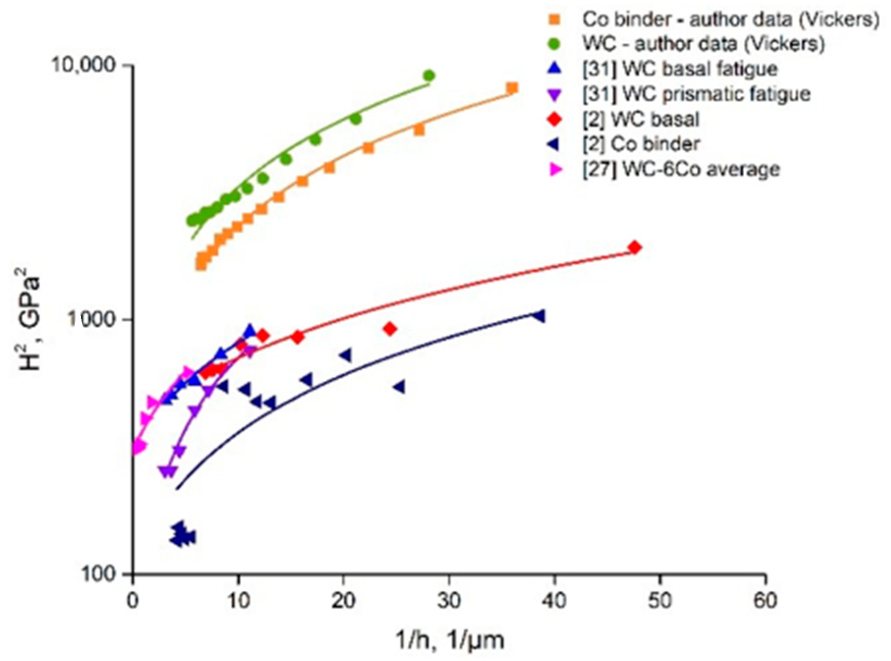 Materials 14 00217 g009 Materials 14 00217 g009