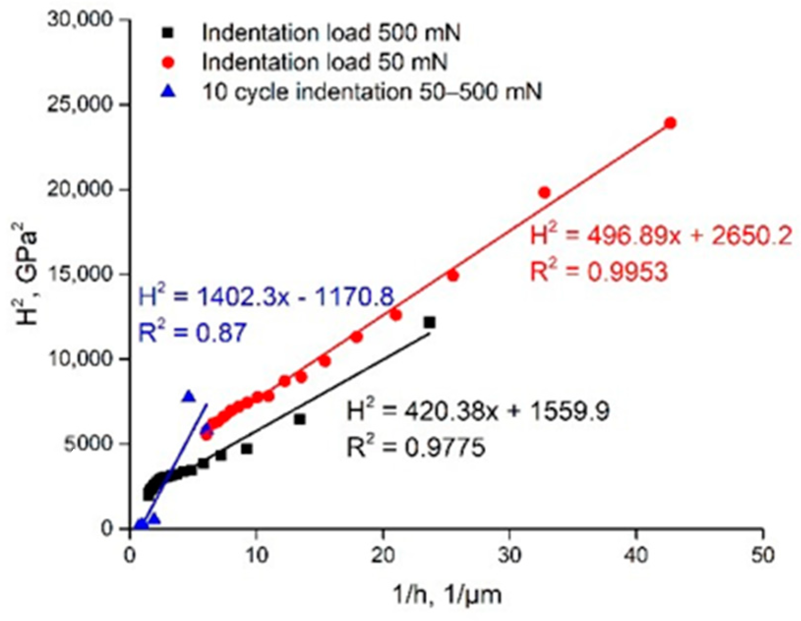 Materials 14 00217 g012 Materials 14 00217 g012