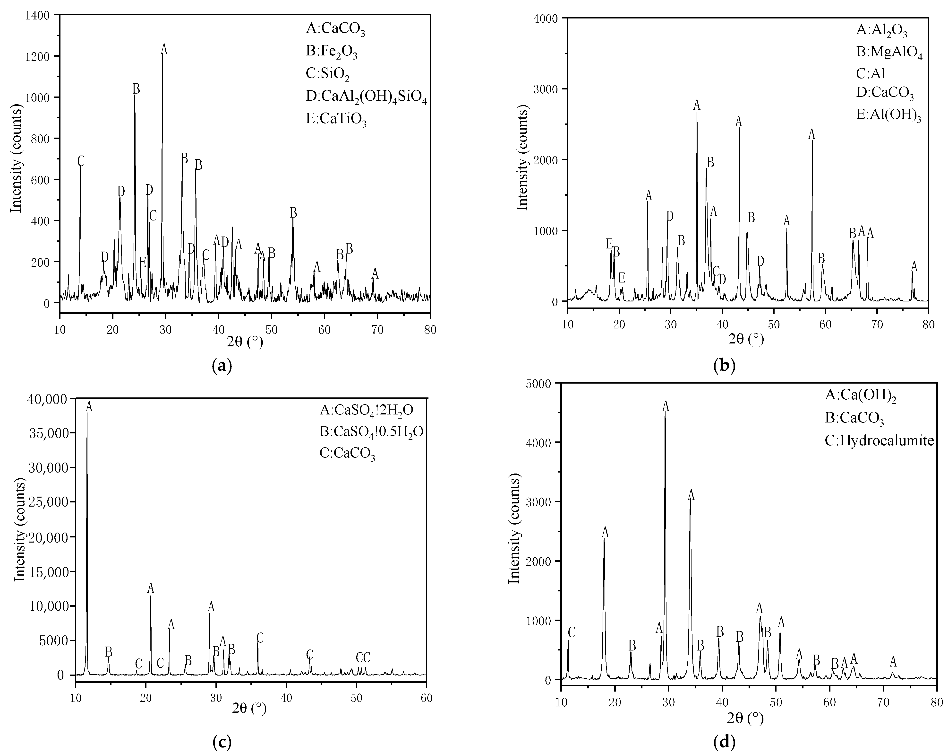 Materials 14 00218 g001 Materials 14 00218 g001