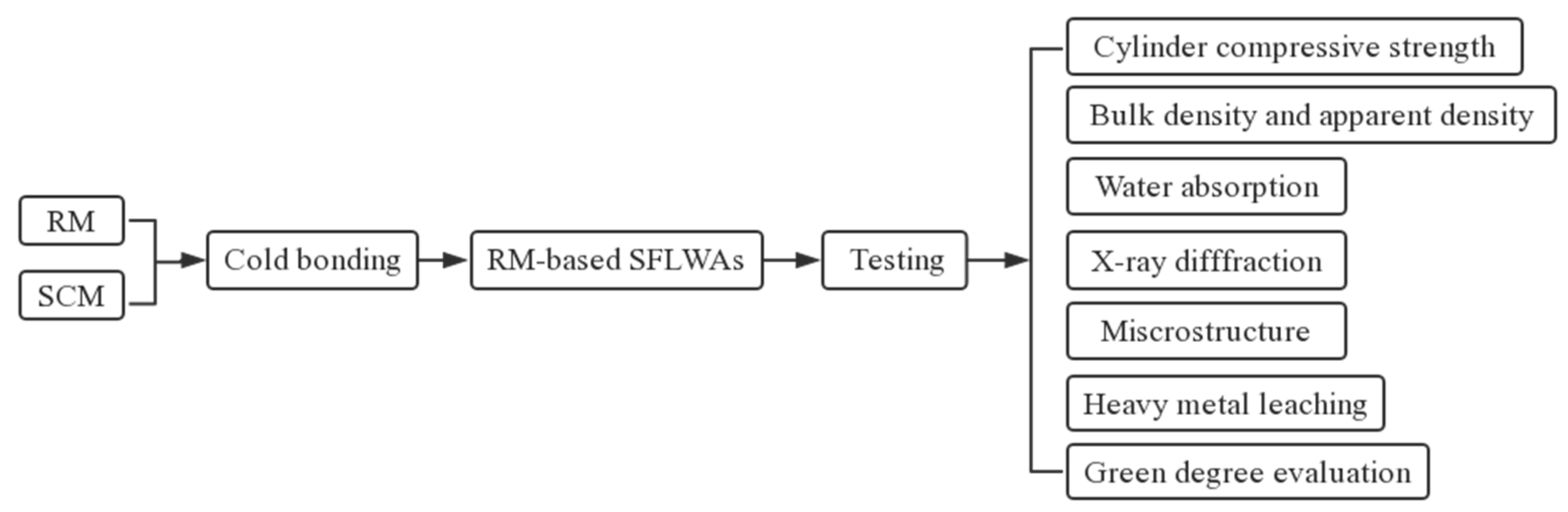 Materials 14 00218 g004 Materials 14 00218 g004