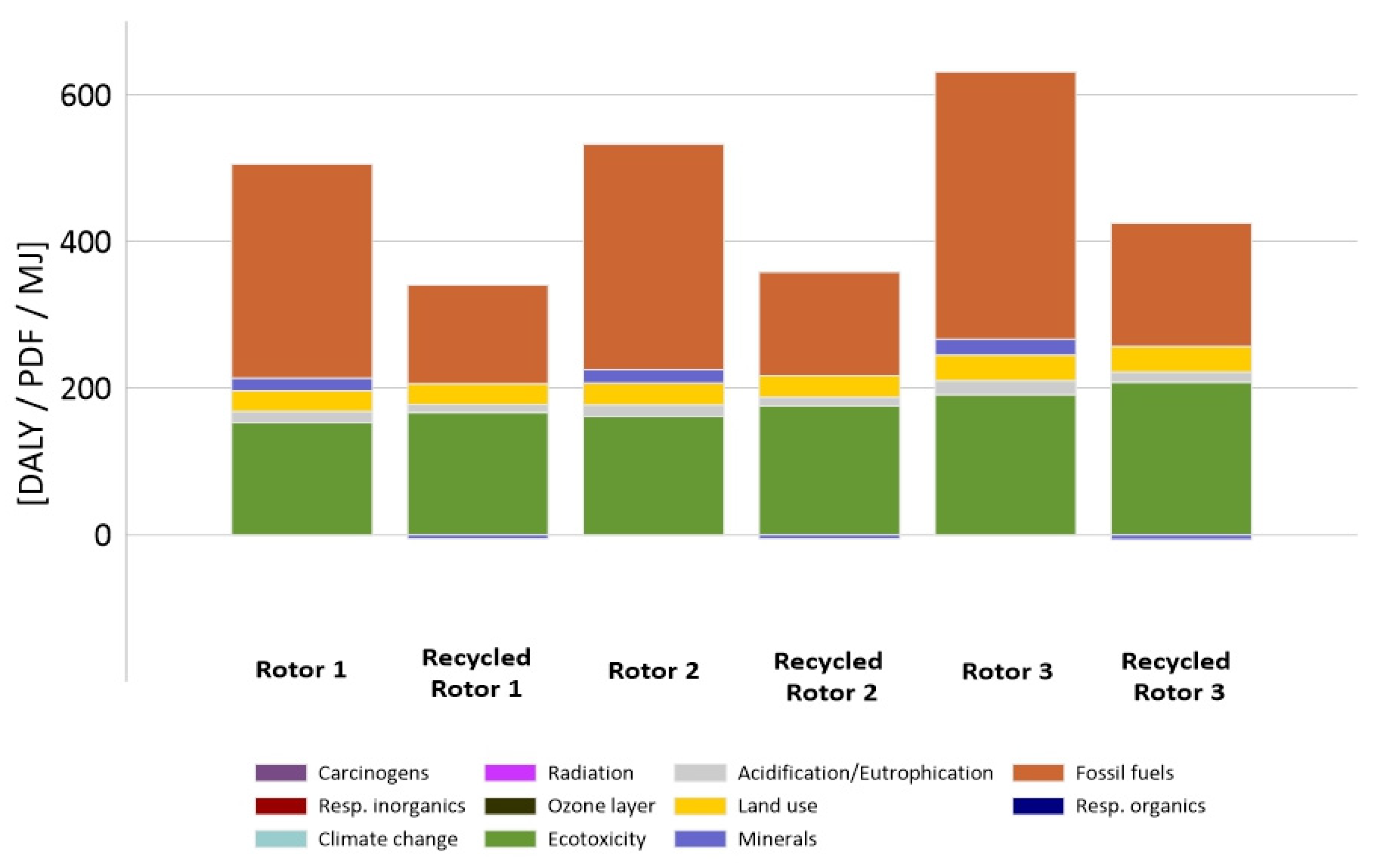 Materials 14 00220 g006
