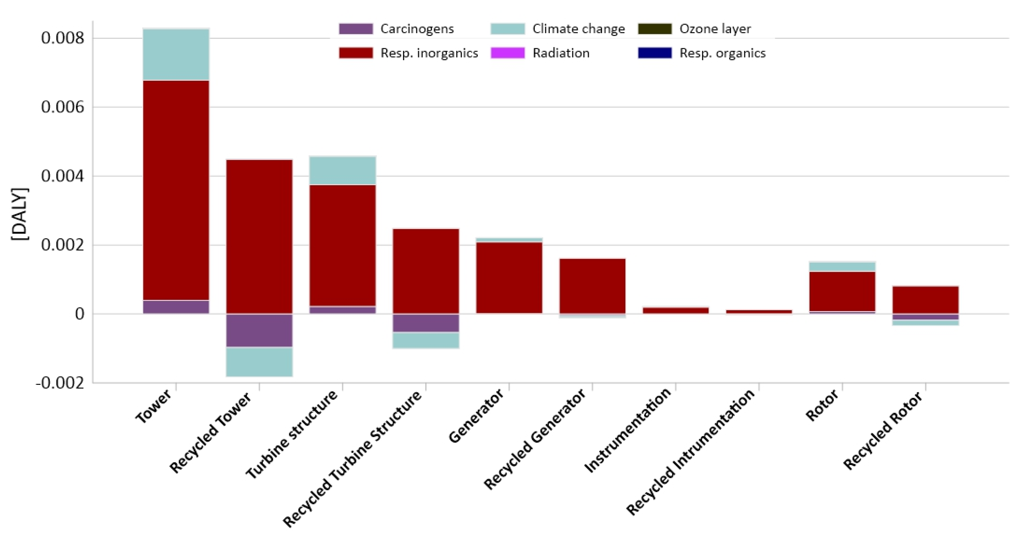 Materials 14 00220 g007