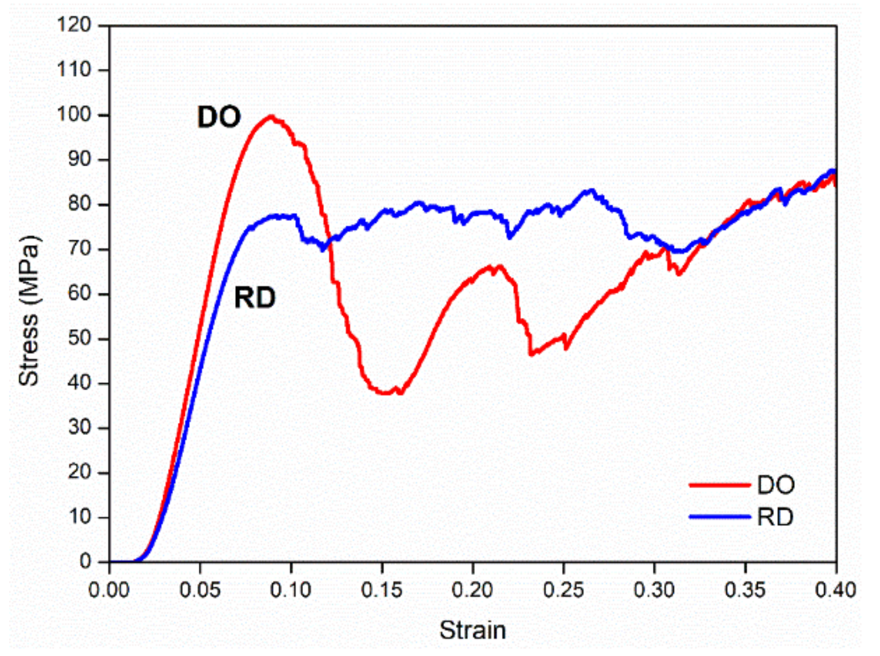 Materials 14 00224 g007