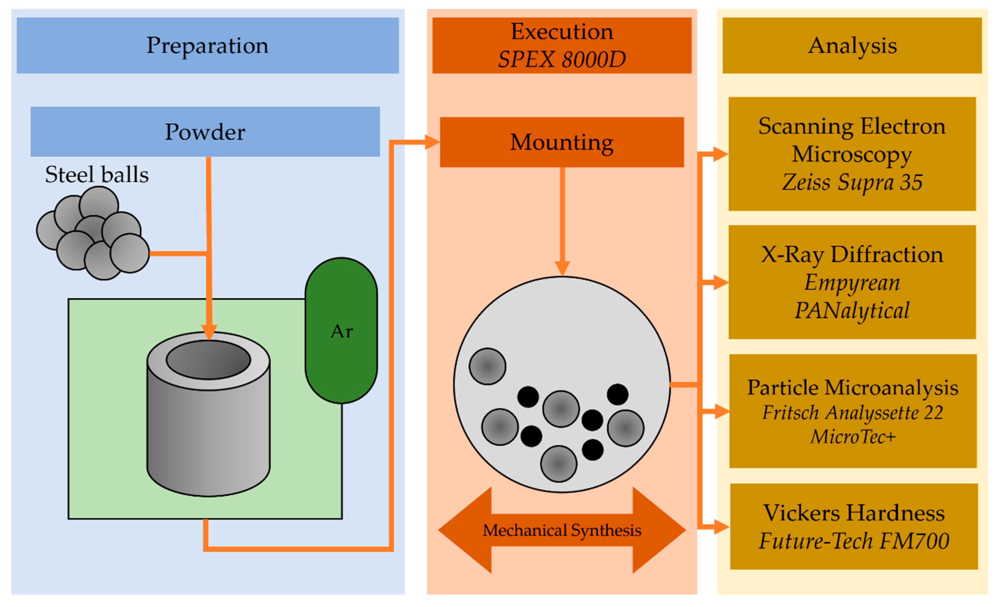 Materials 14 00226 g001 Materials 14 00226 g001