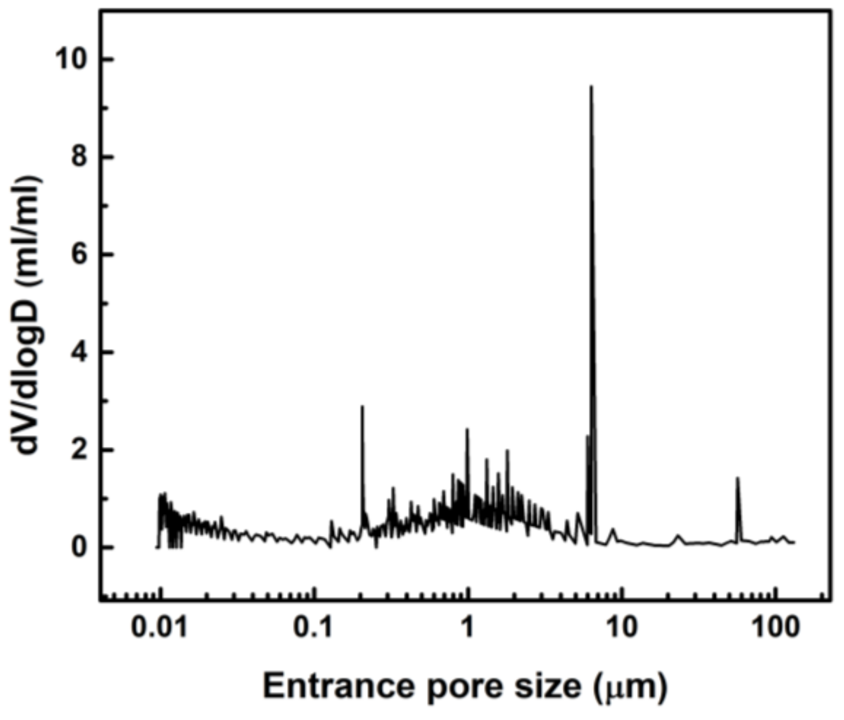 Materials 14 00227 g004