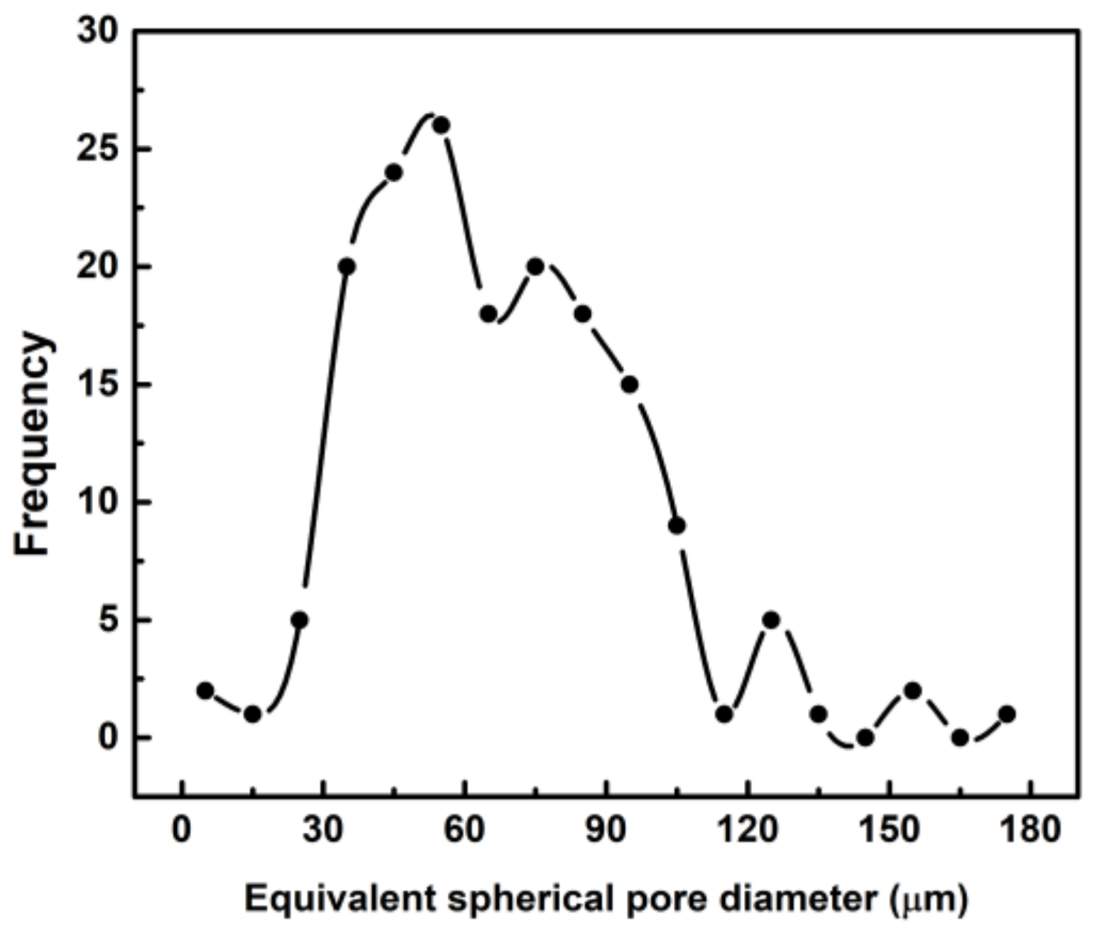 Materials 14 00227 g007