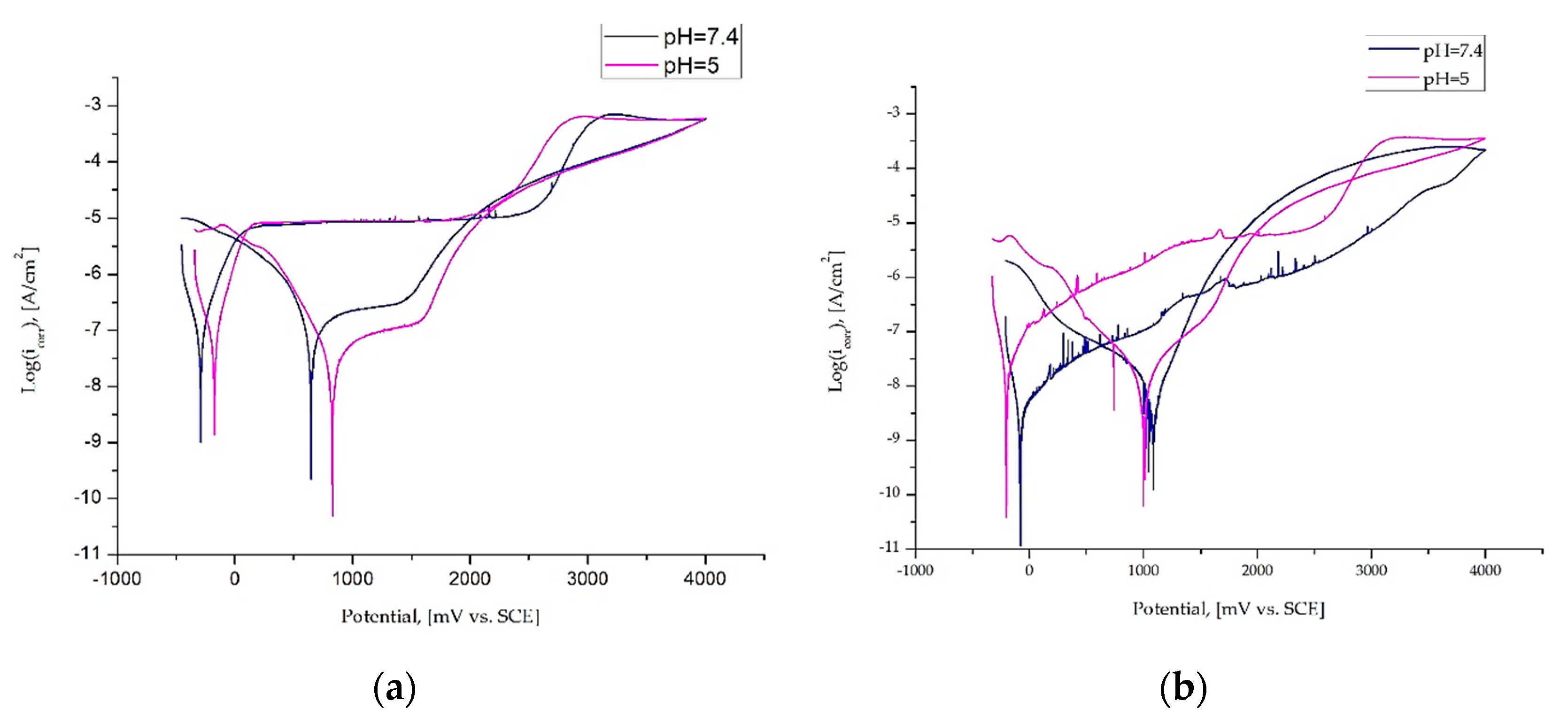 Materials 14 00230 g006