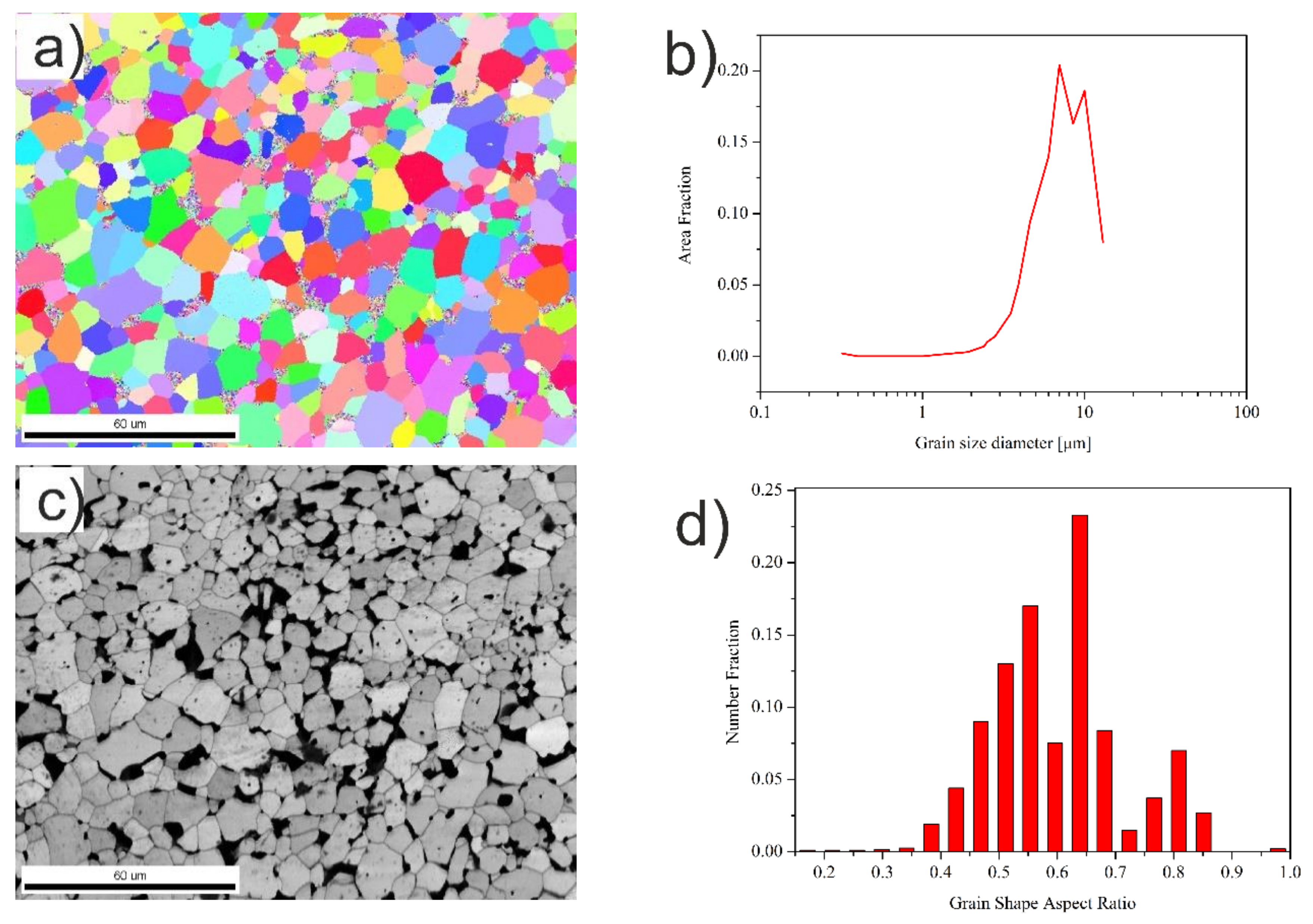 Materials 14 00231 g004