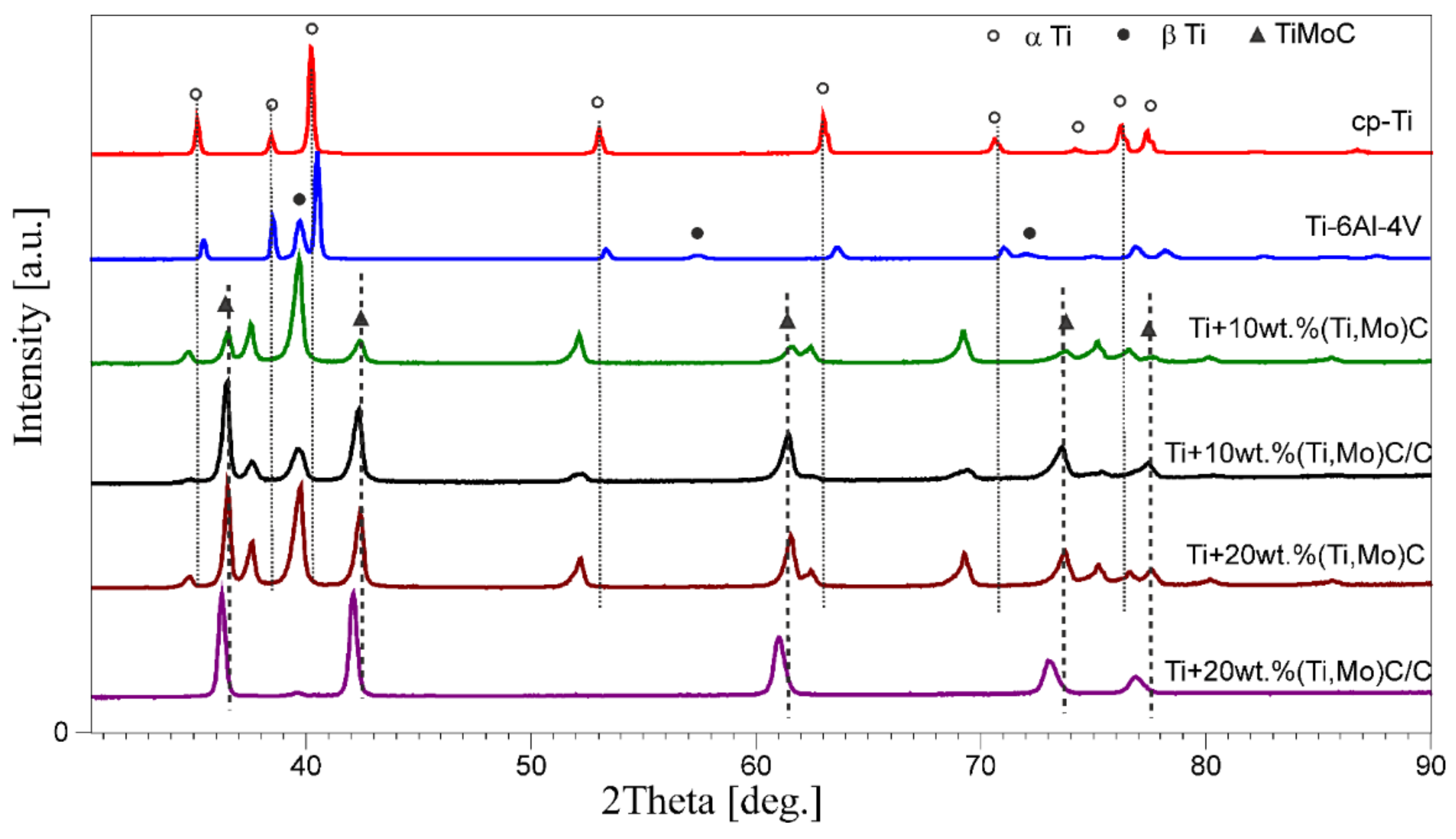 Materials 14 00231 g010