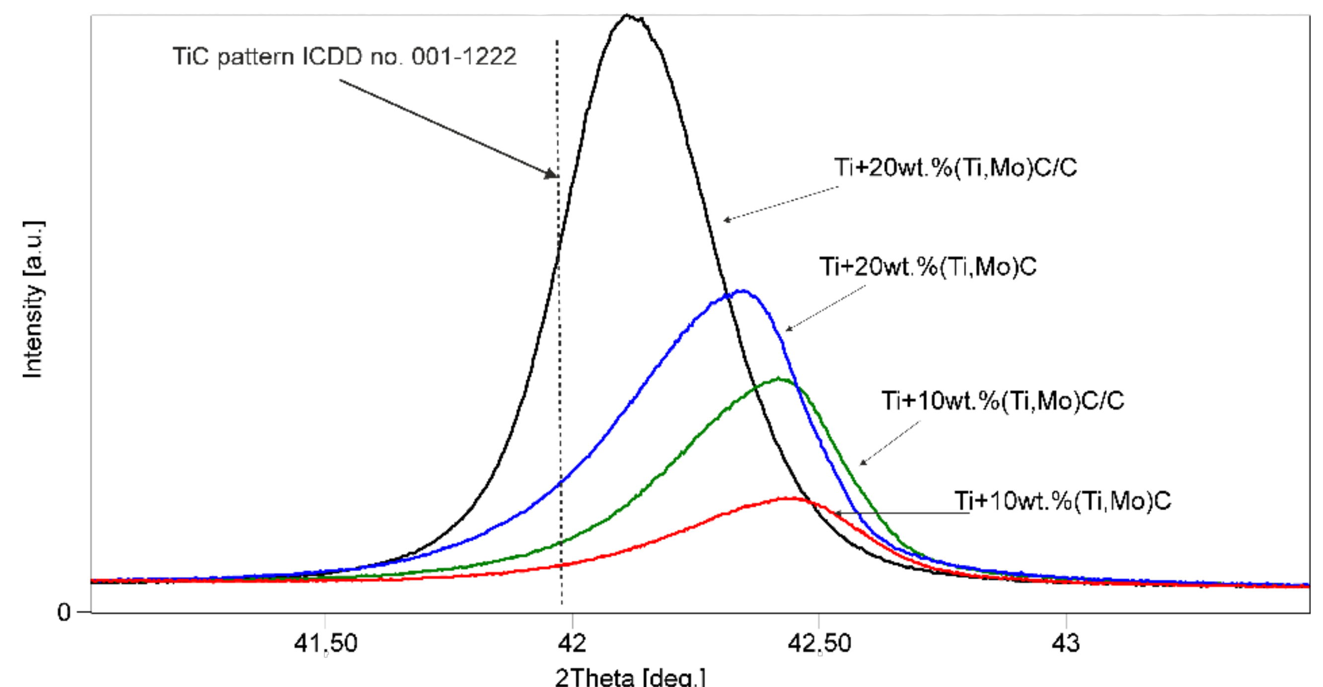 Materials 14 00231 g011