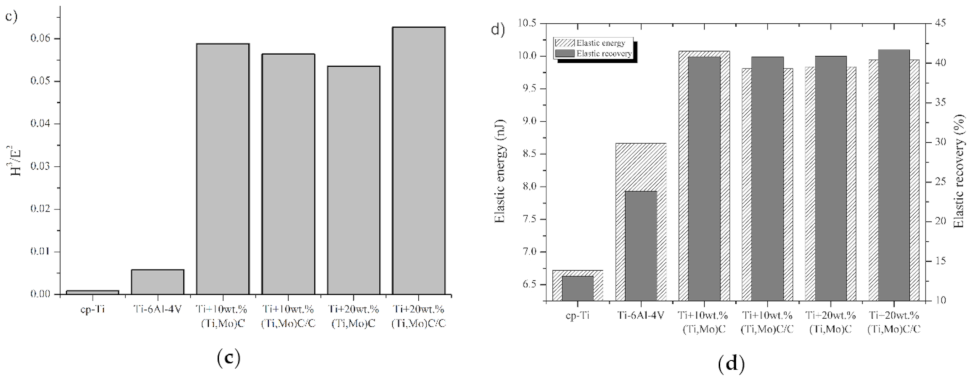 Materials 14 00231 g013b